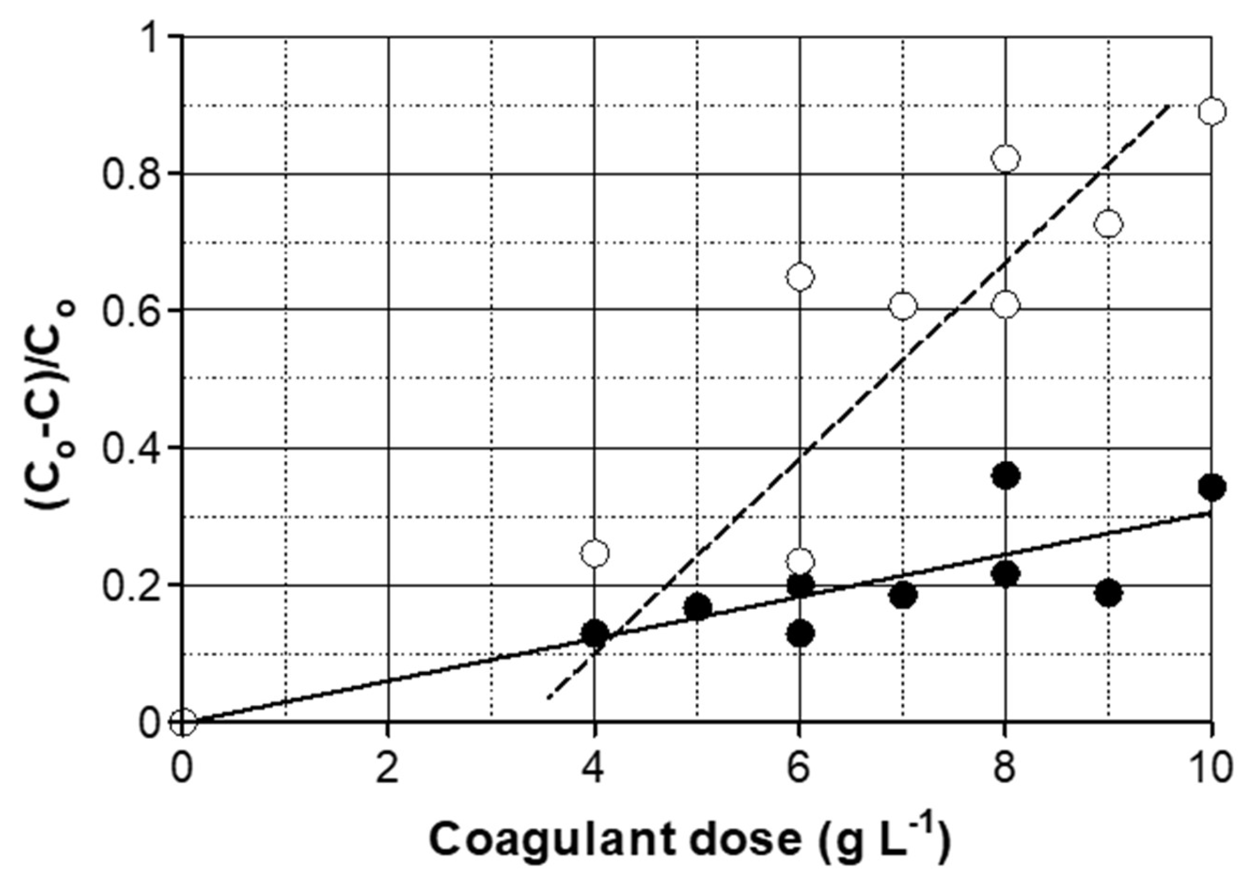 Catalysts 14 00121 g001