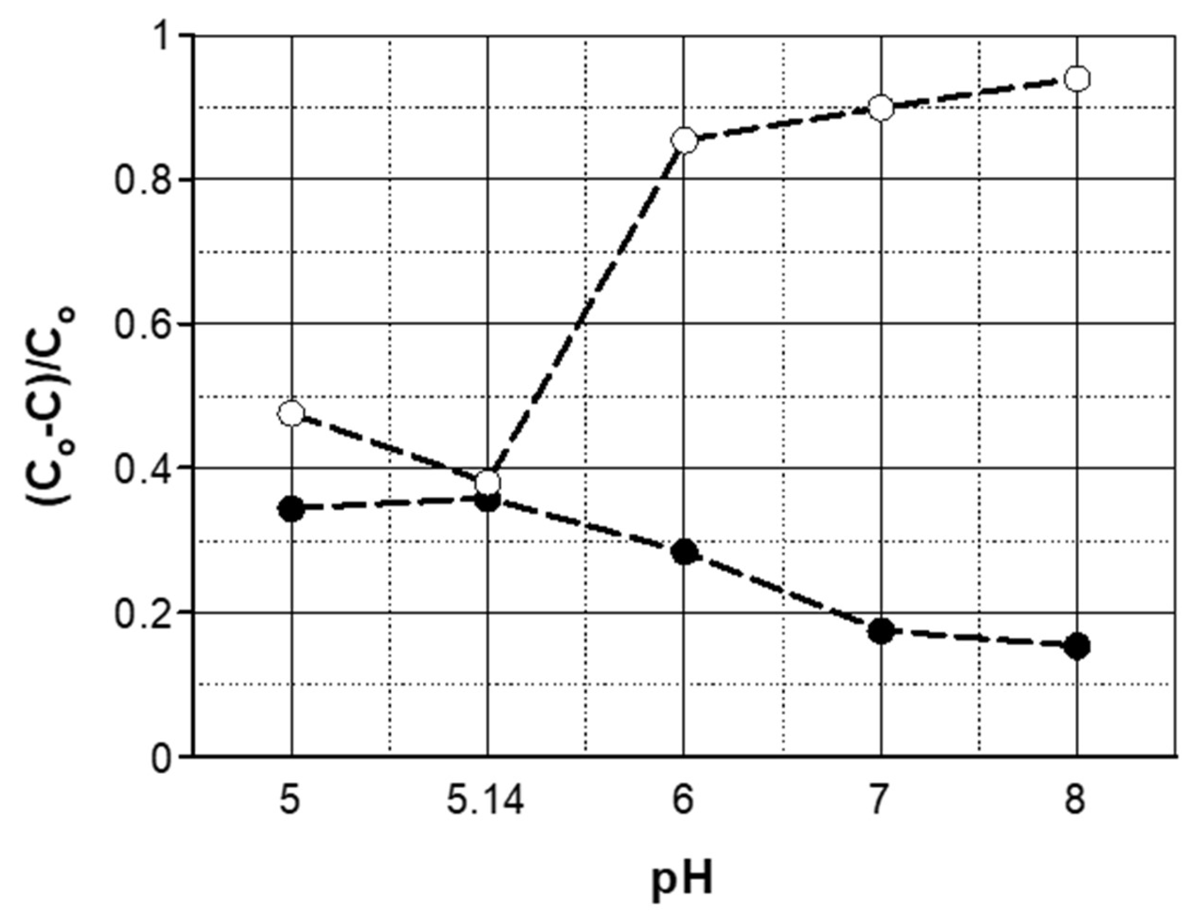 Catalysts 14 00121 g002