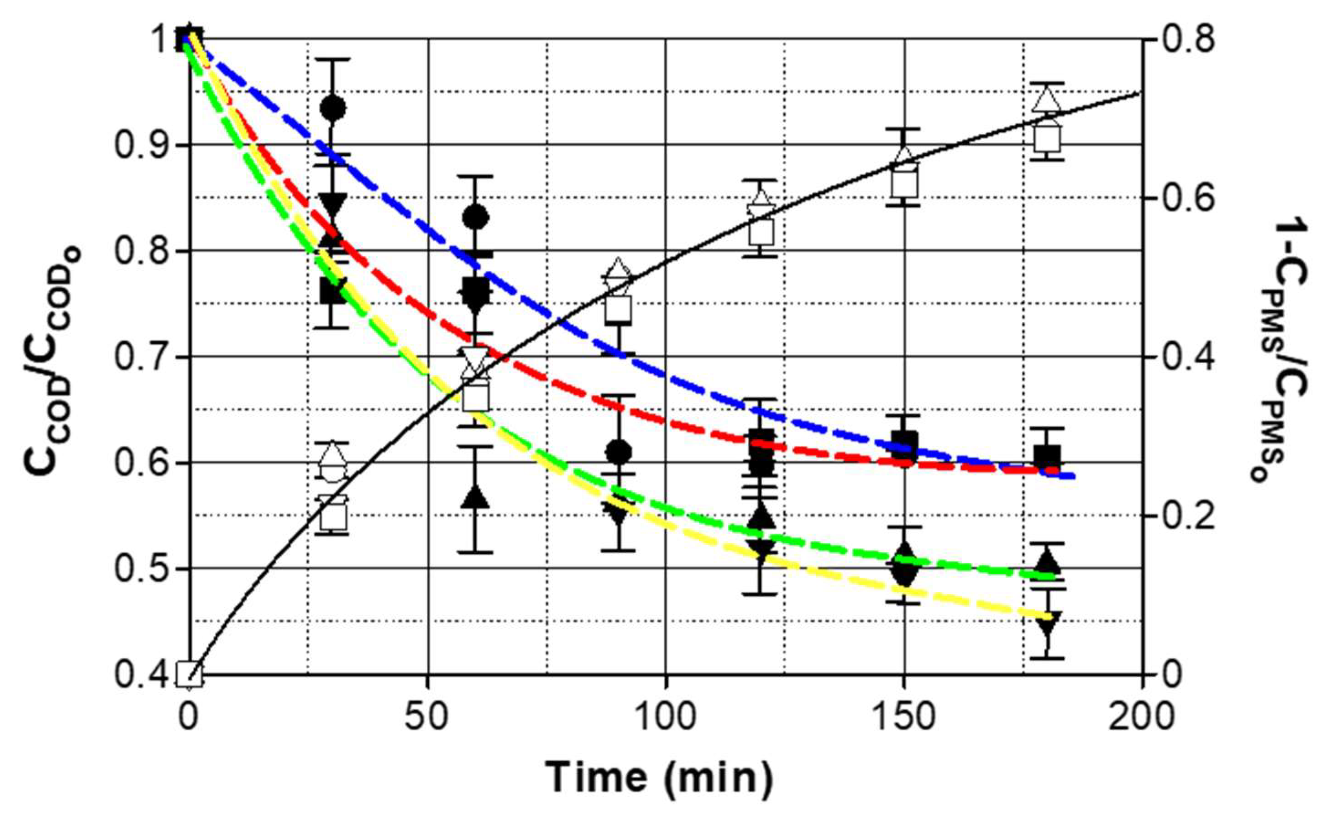 Catalysts 14 00121 g005
