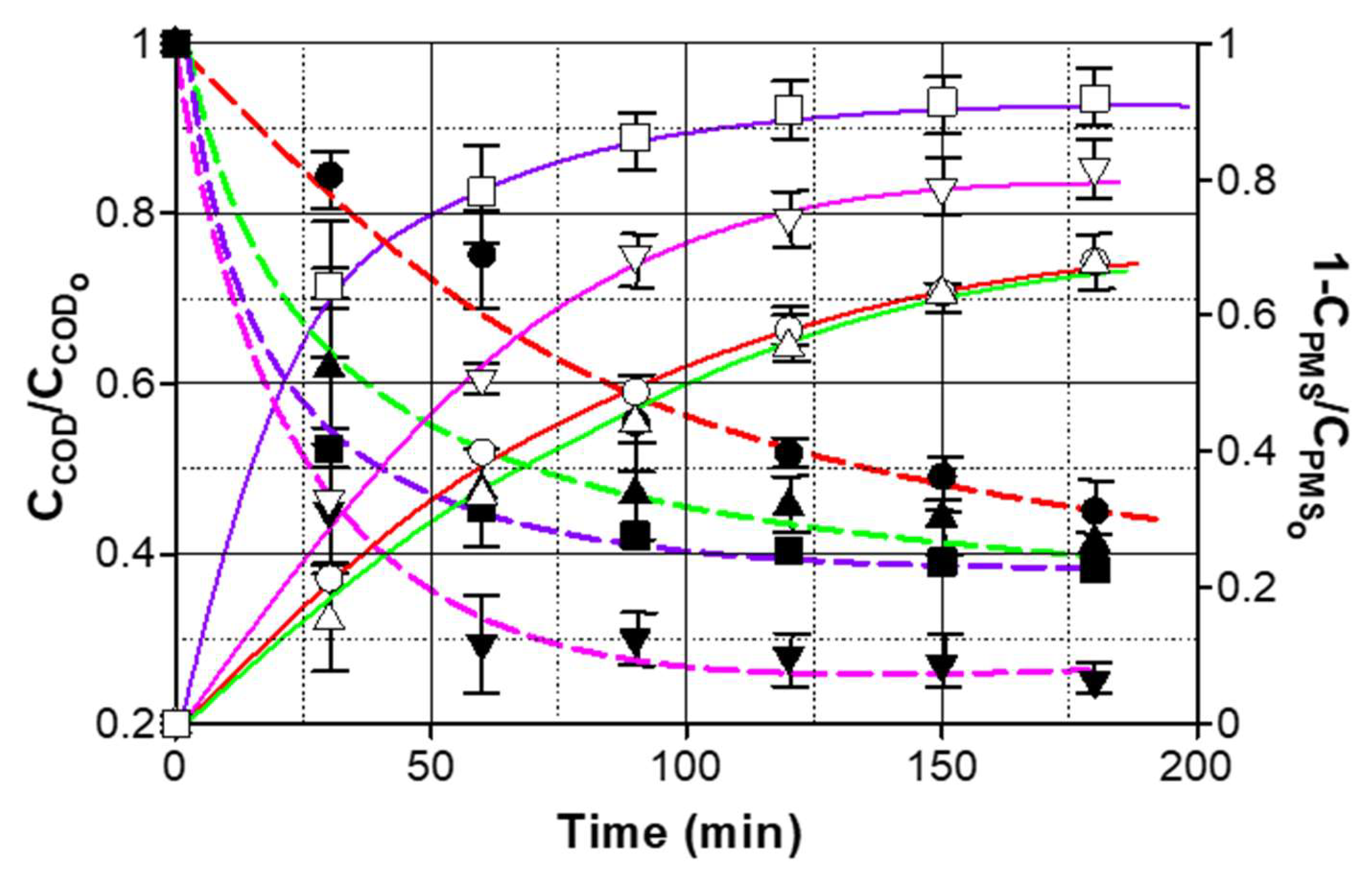 Catalysts 14 00121 g006
