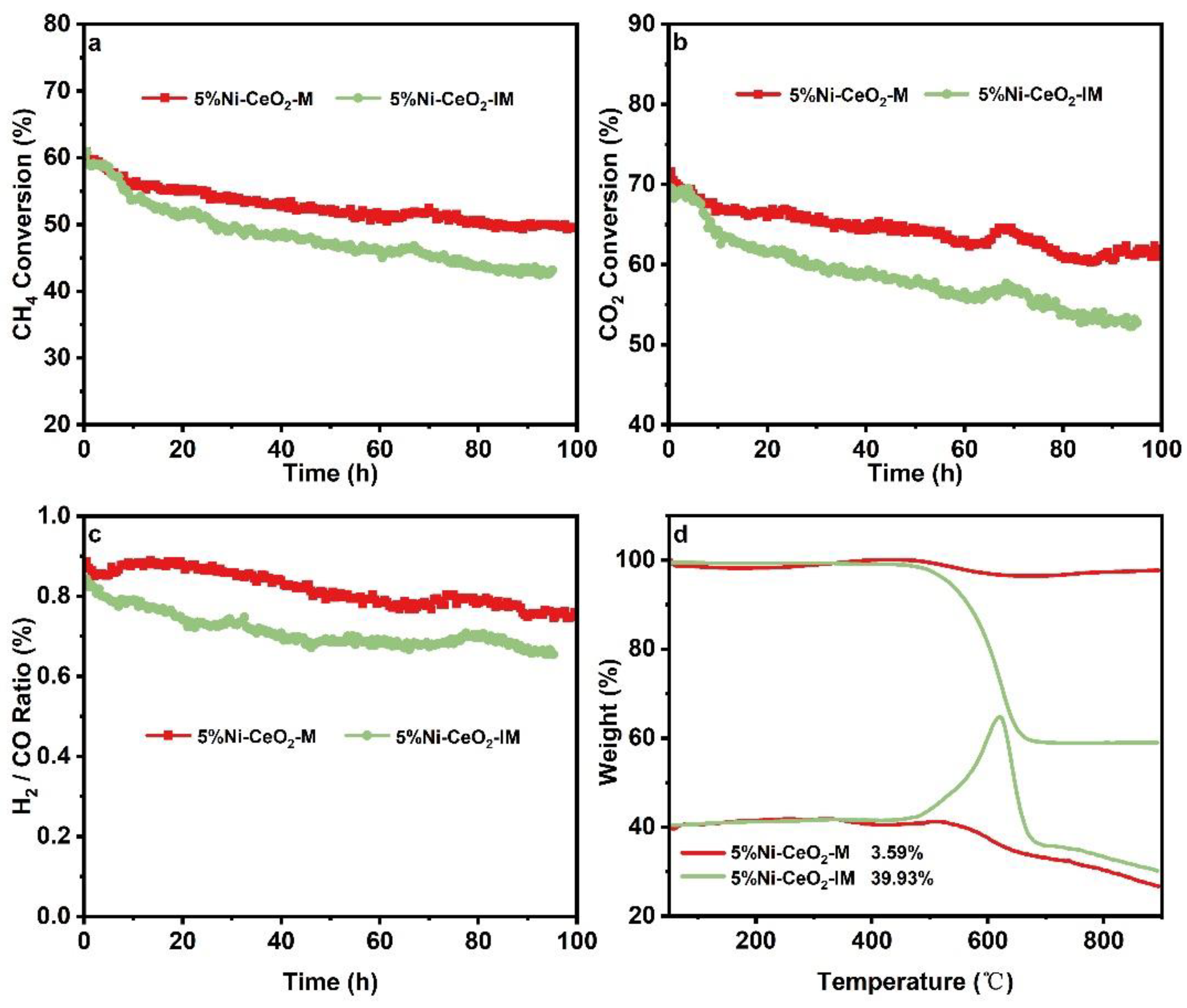 Catalysts 14 00291 g006