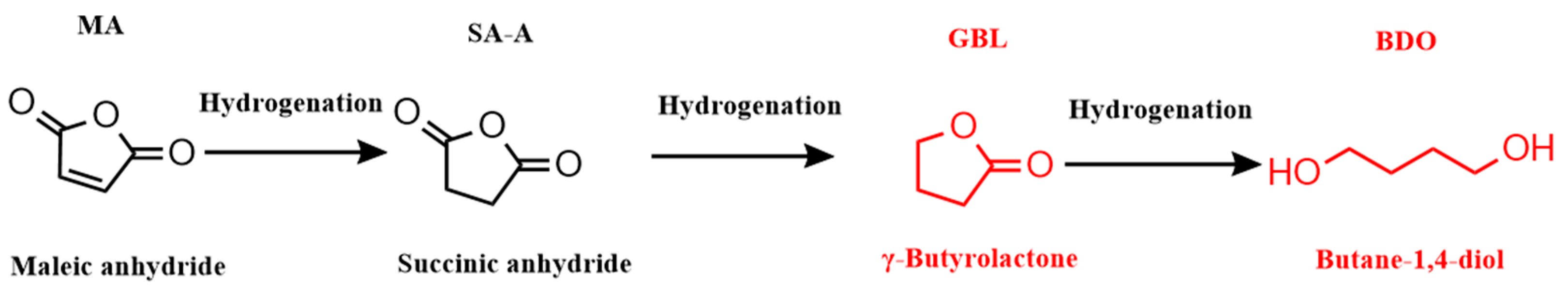 Catalysts 14 00297 sch001