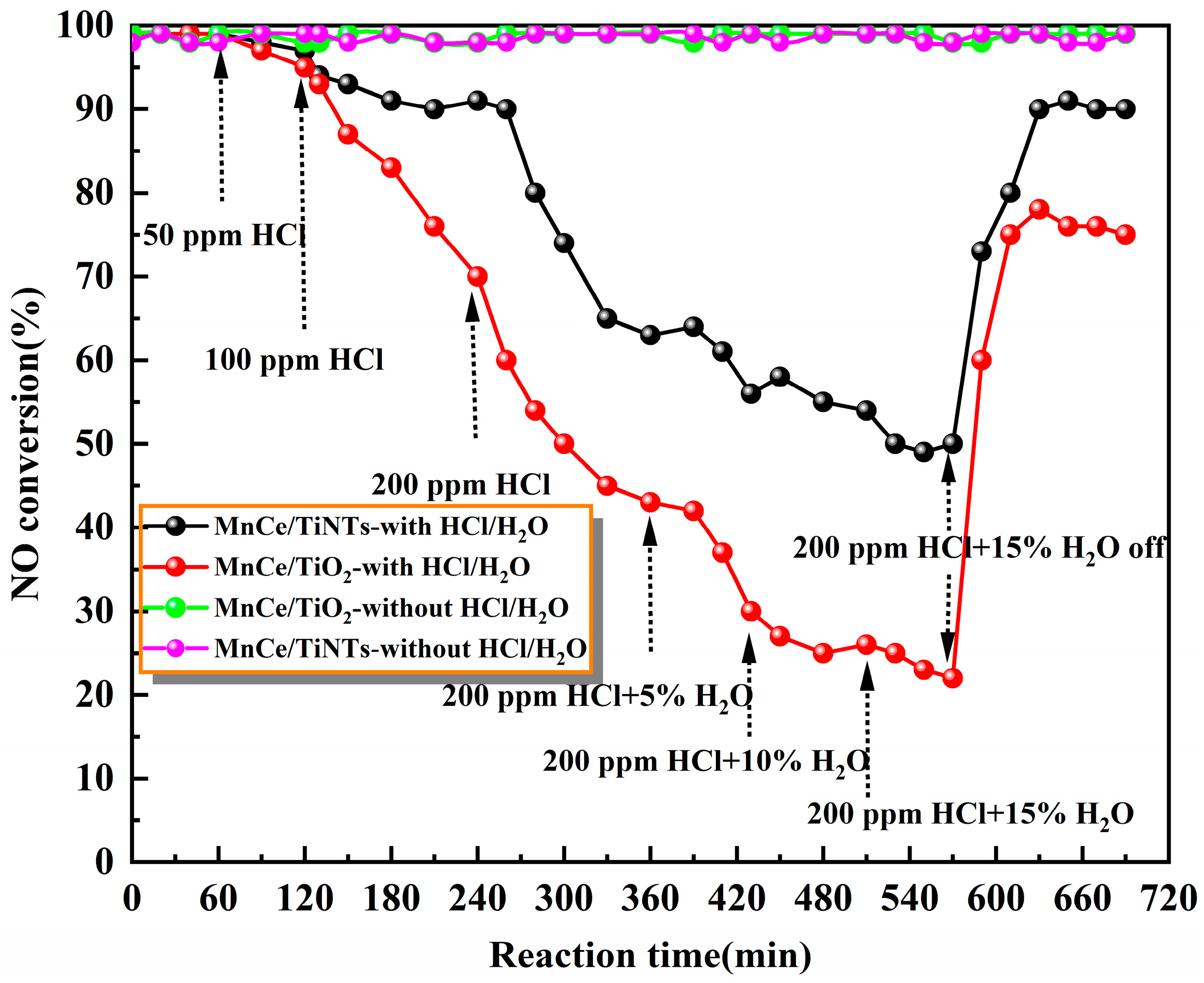 Catalysts 14 00306 g002