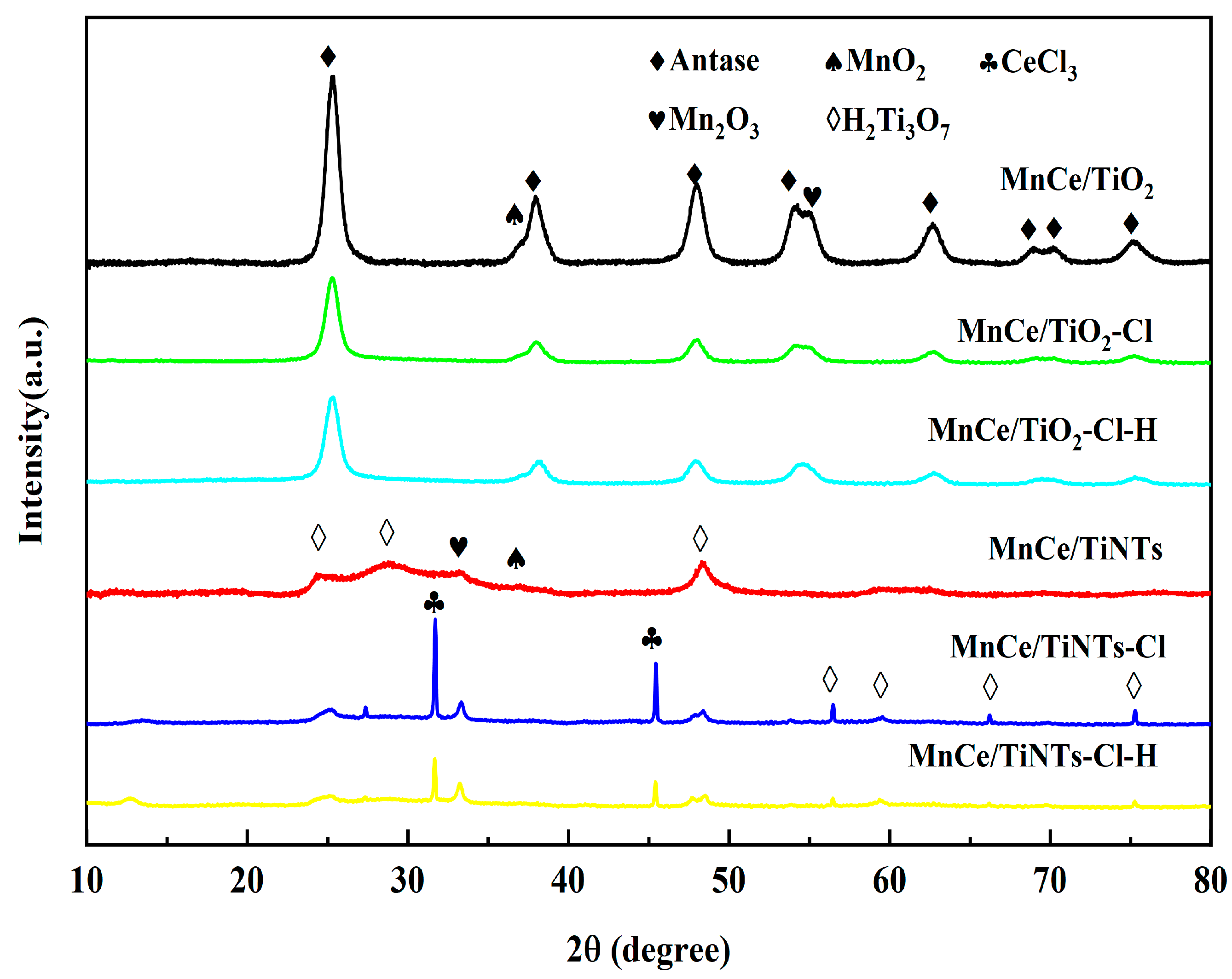 Catalysts 14 00306 g004