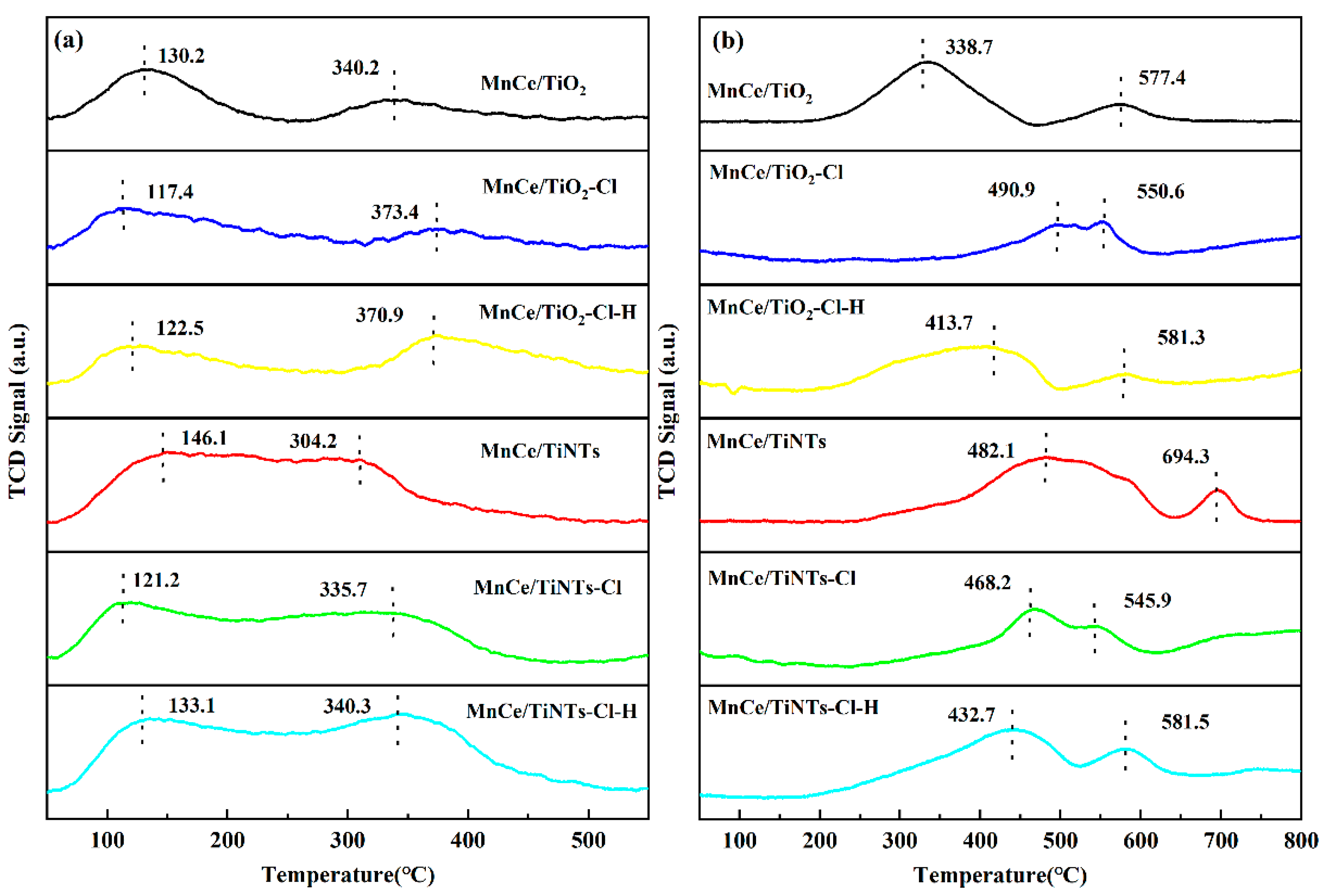 Catalysts 14 00306 g005