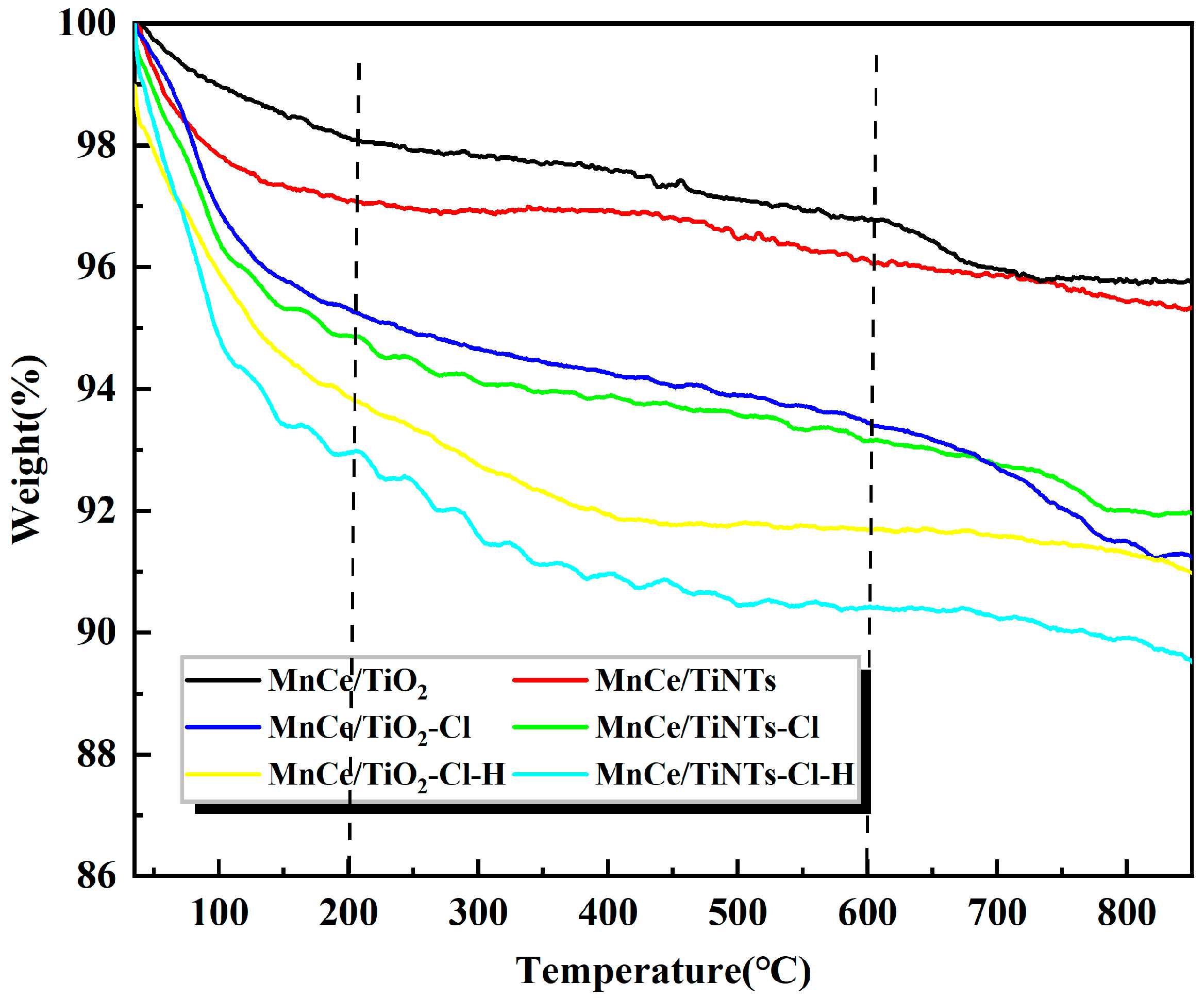 Catalysts 14 00306 g006