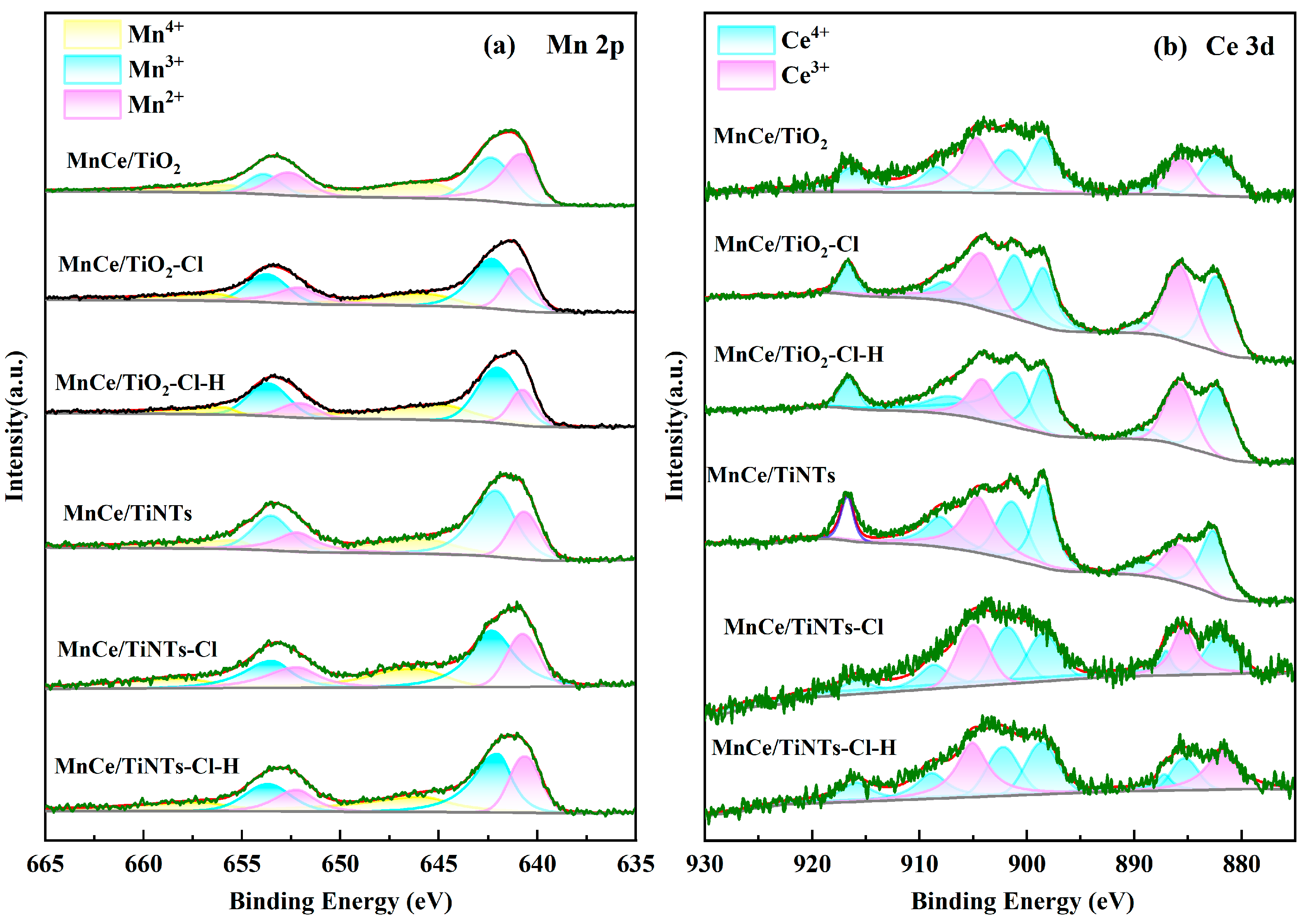Catalysts 14 00306 g007a