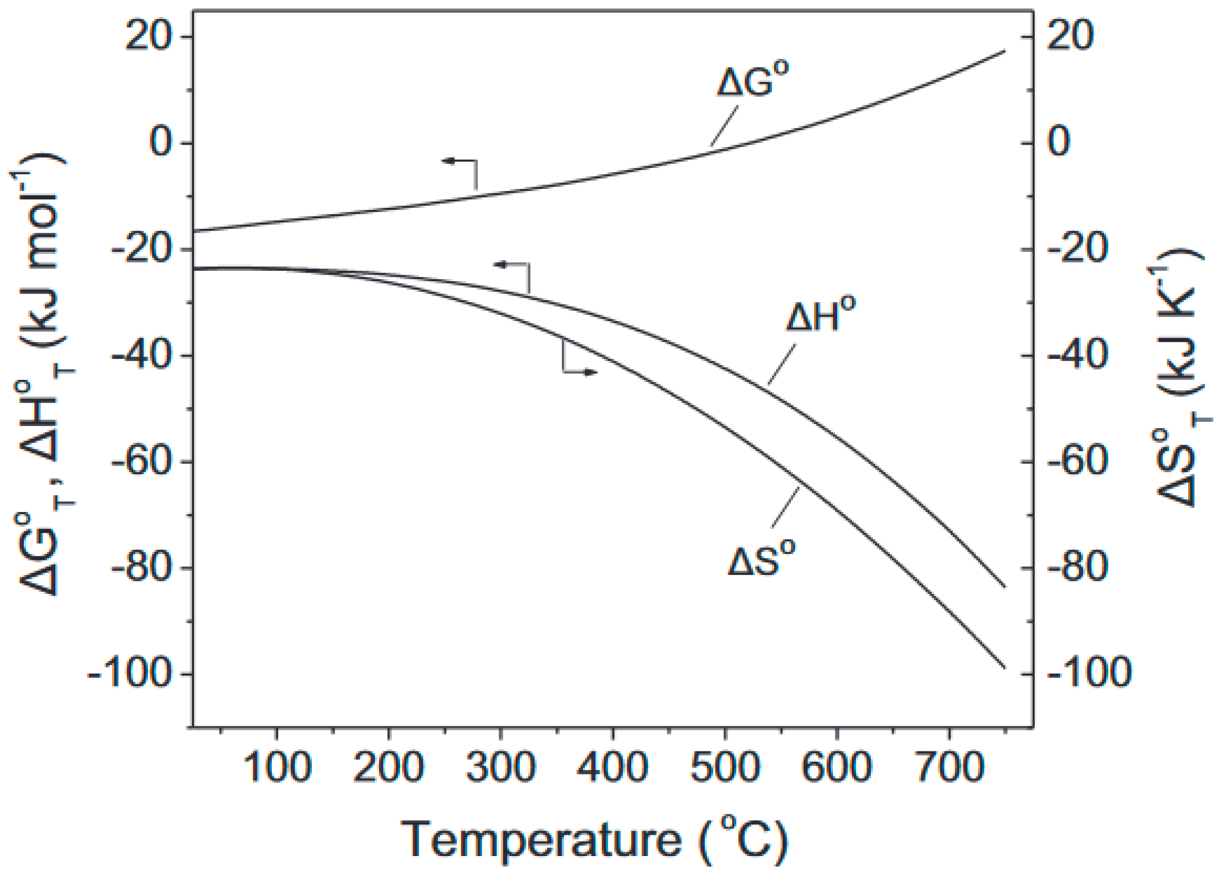 Catalysts 14 00308 g001