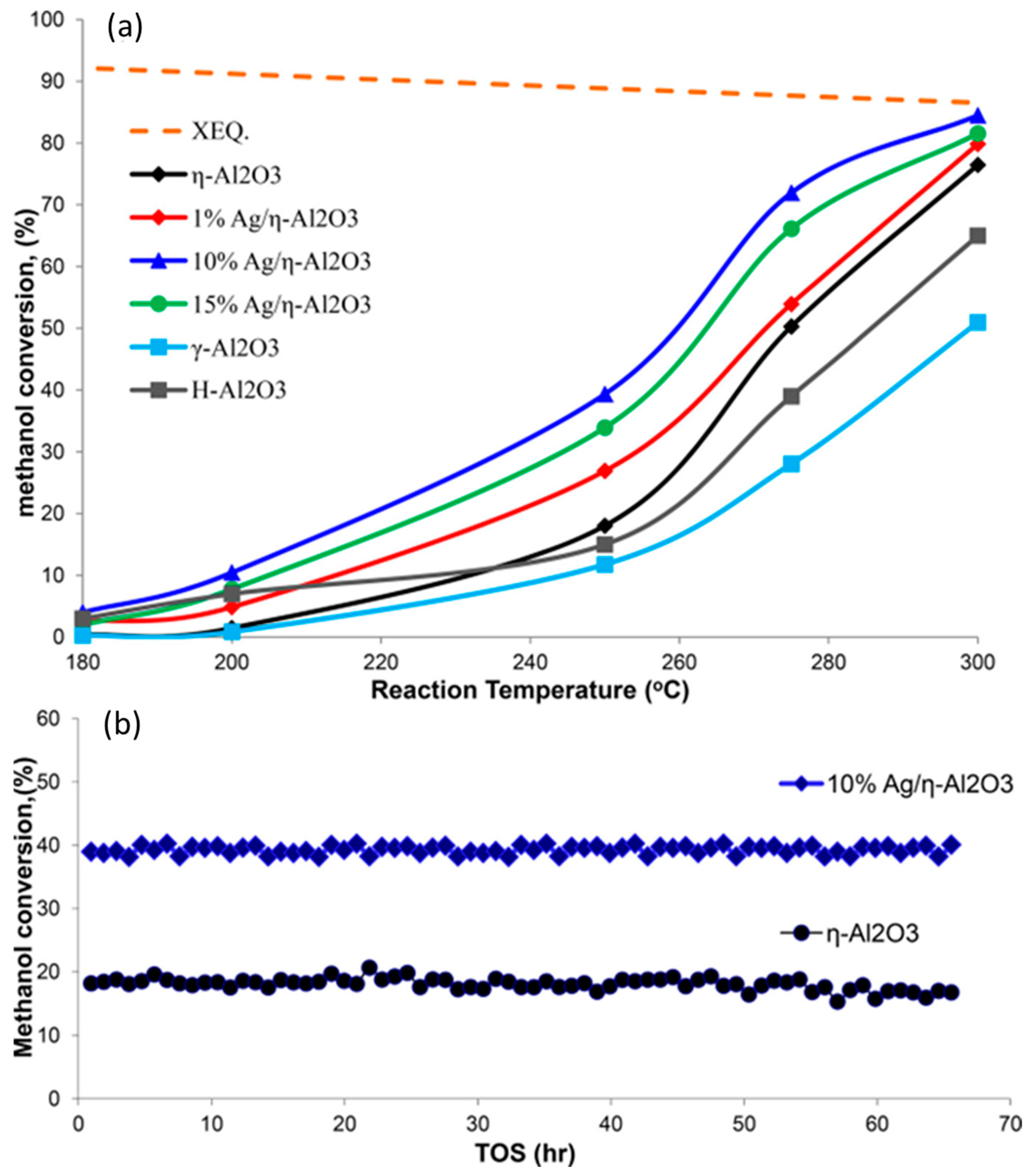 Catalysts 14 00308 g002