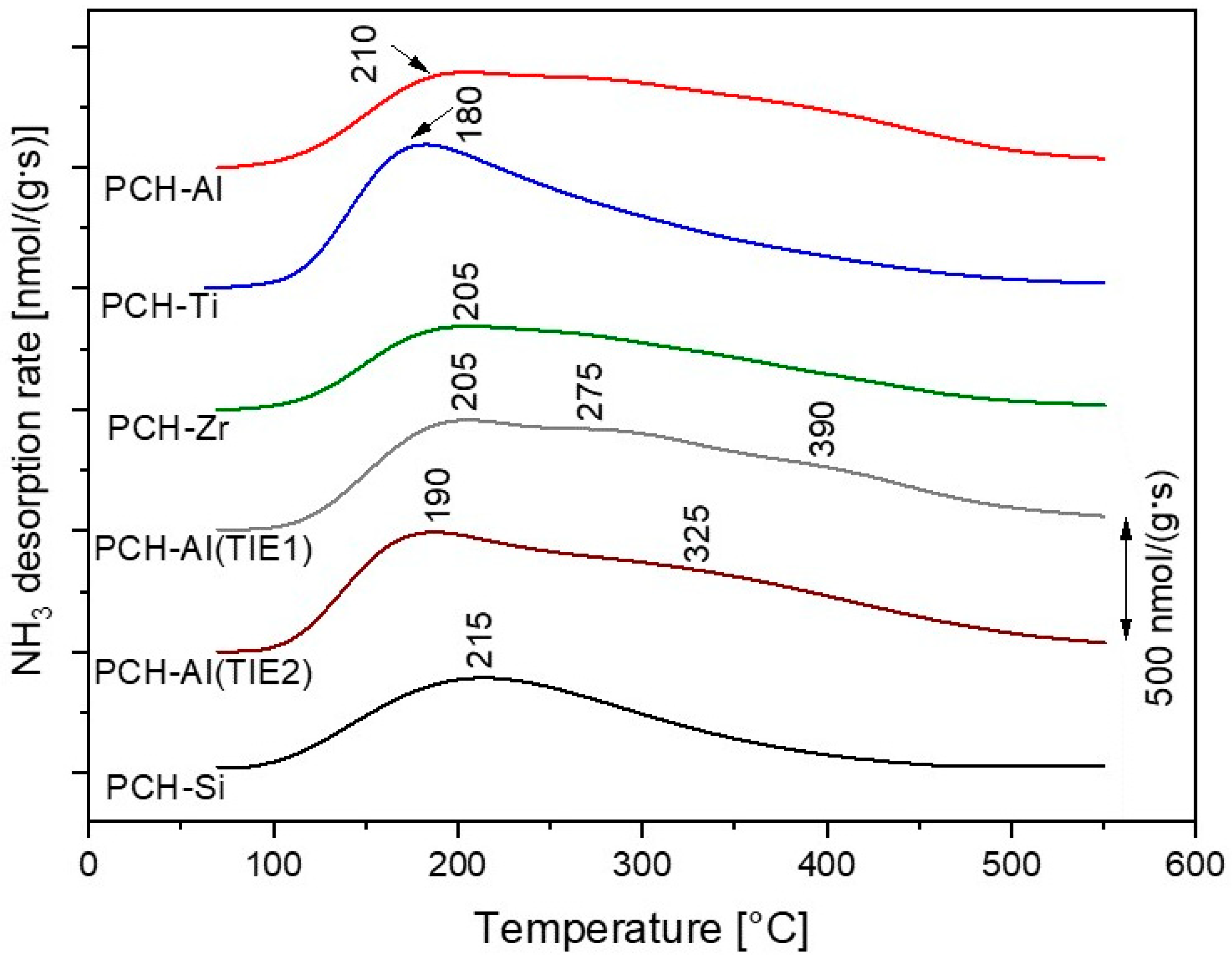 Catalysts 14 00308 g005