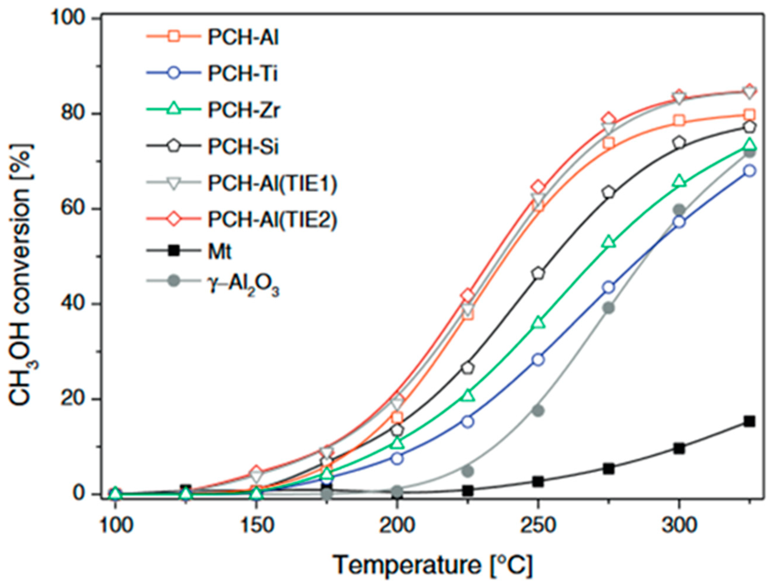 Catalysts 14 00308 g006