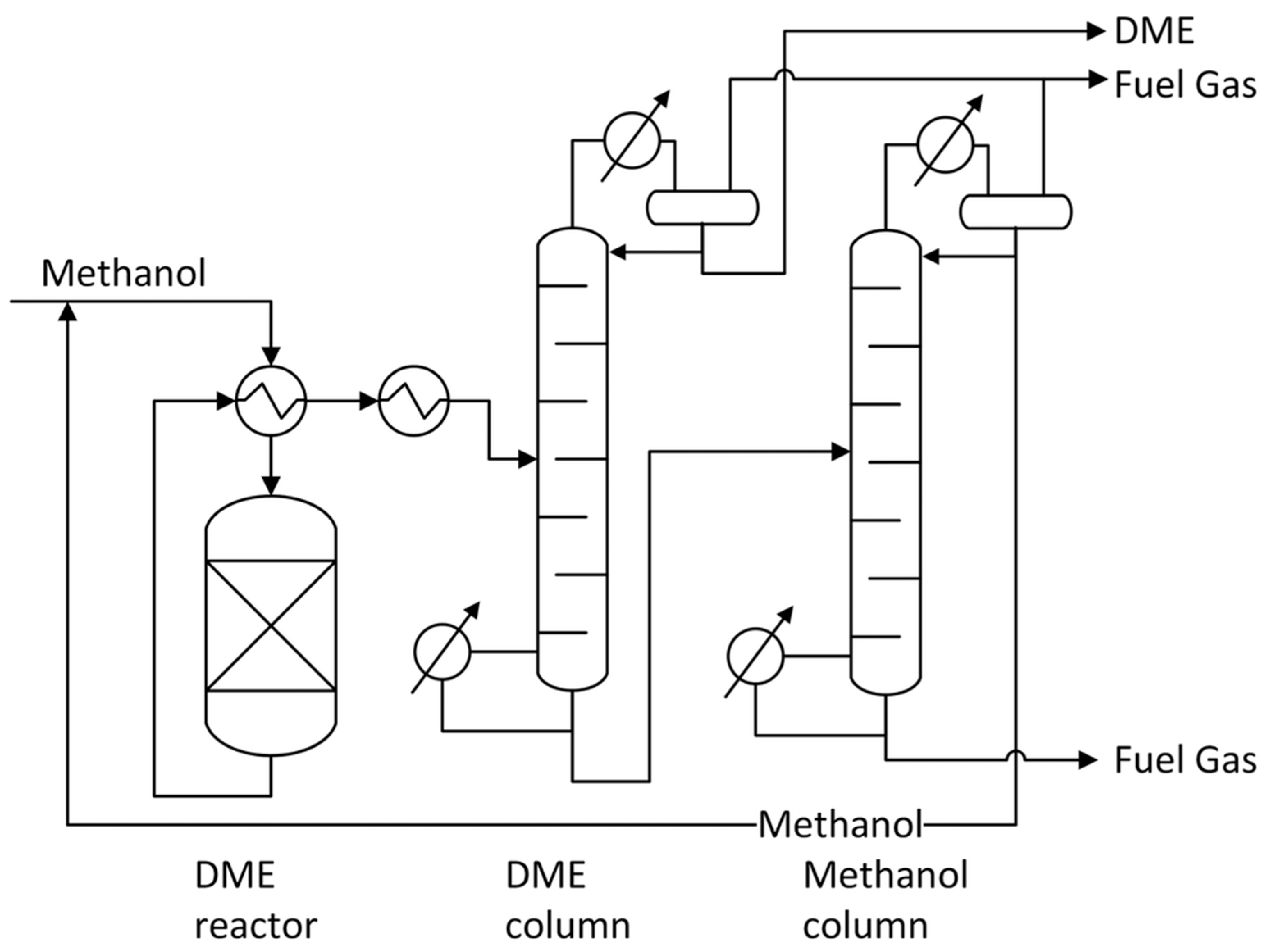 Catalysts 14 00308 sch001