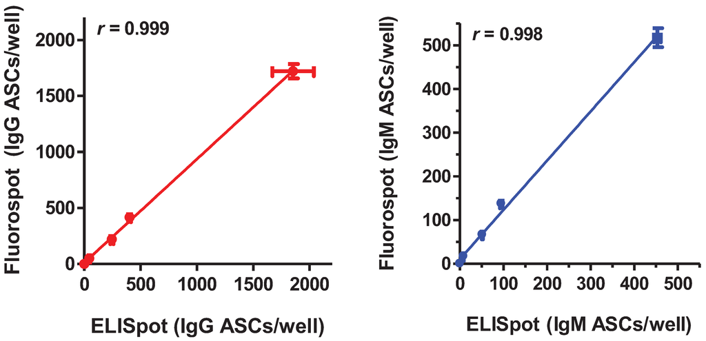 Cells 01 00015 g001 1024