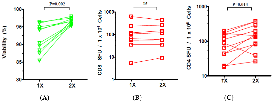 Cells 01 00313 g003 1024