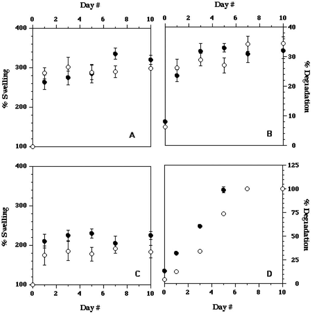 Cells 02 00460 g004 1024