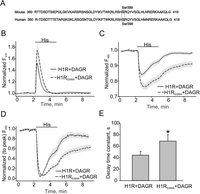 Cells 03 00247 g003 200
