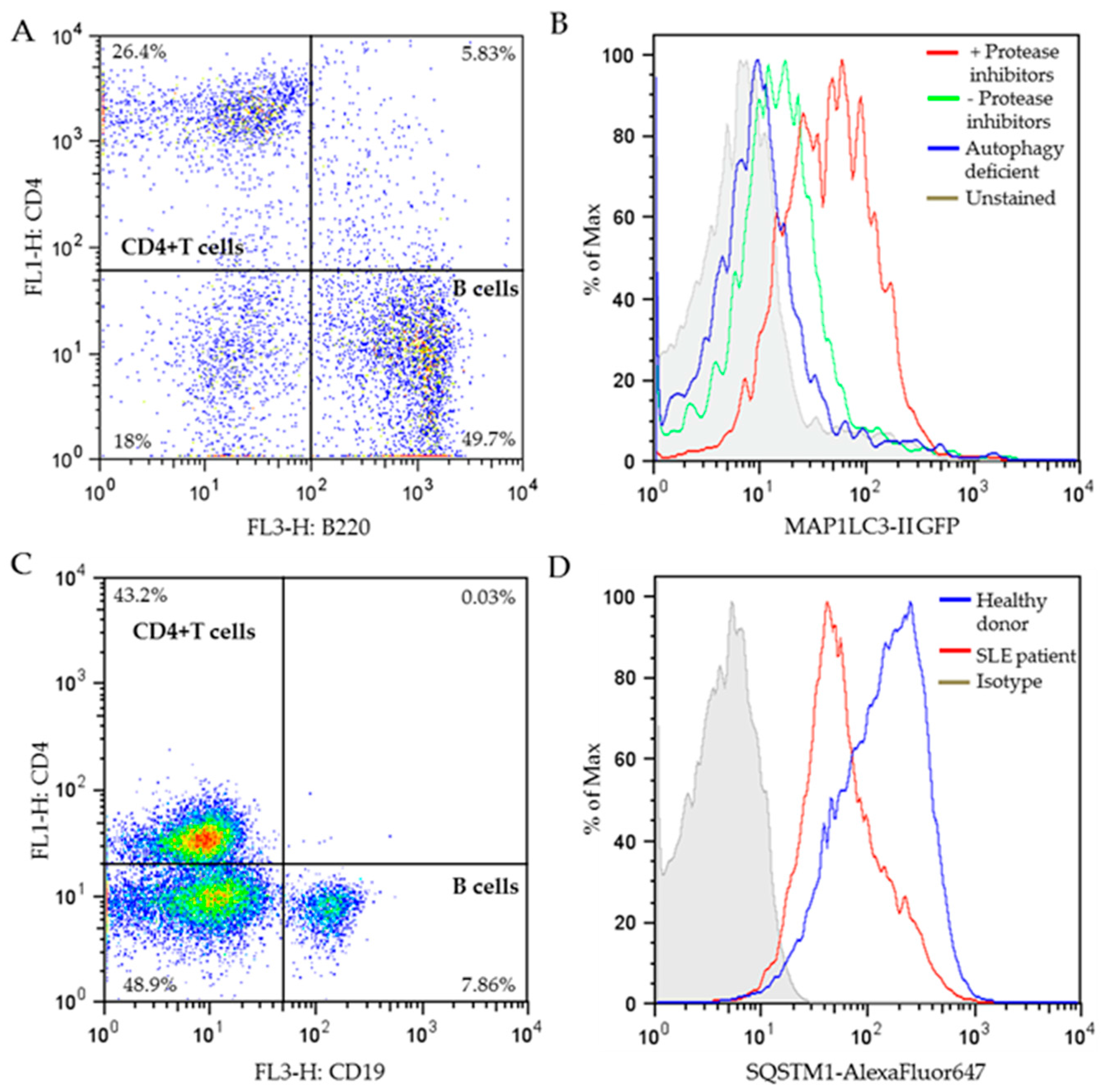Cells 06 00016 g005