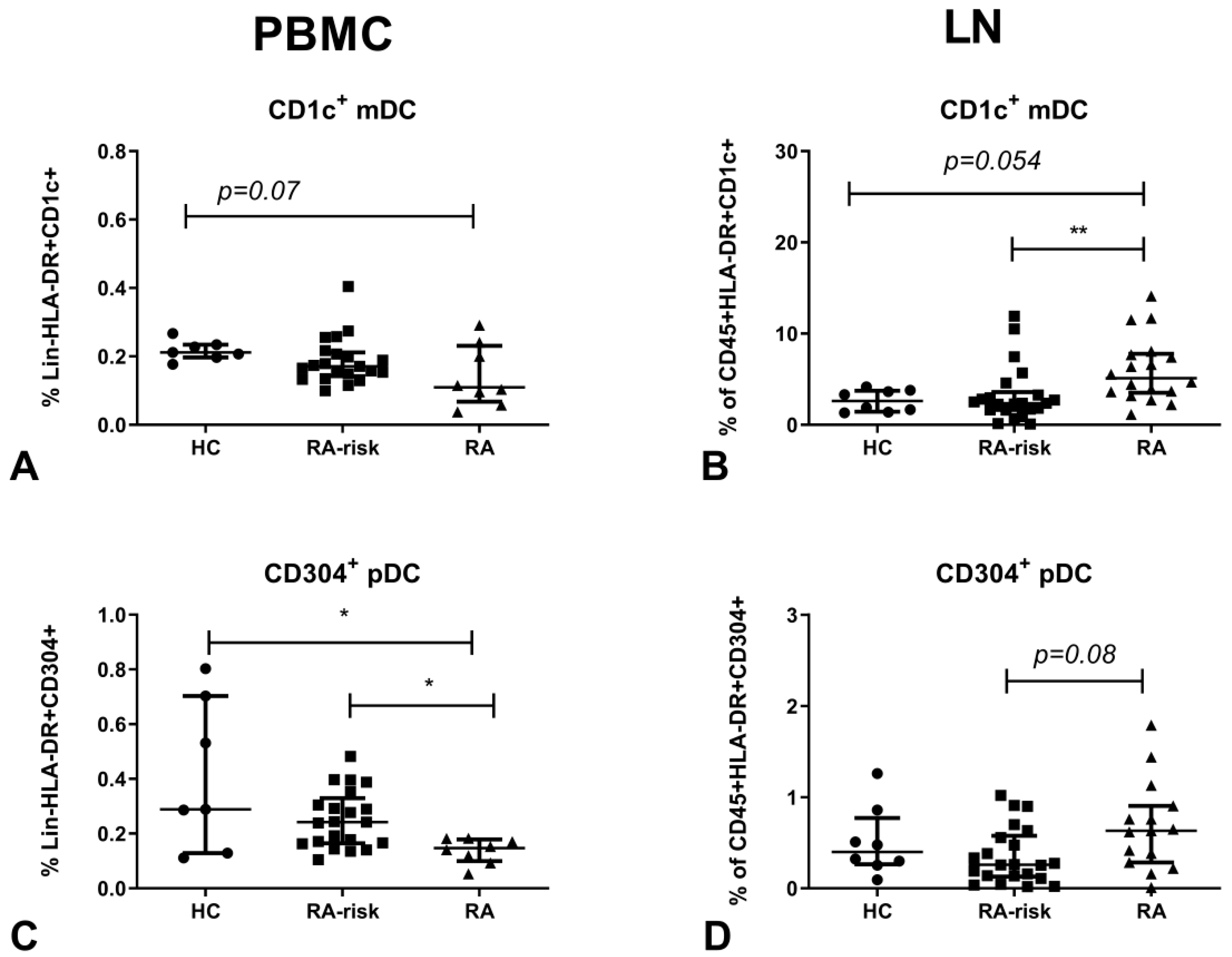Cells 08 00756 g001 Cells 08 00756 g001