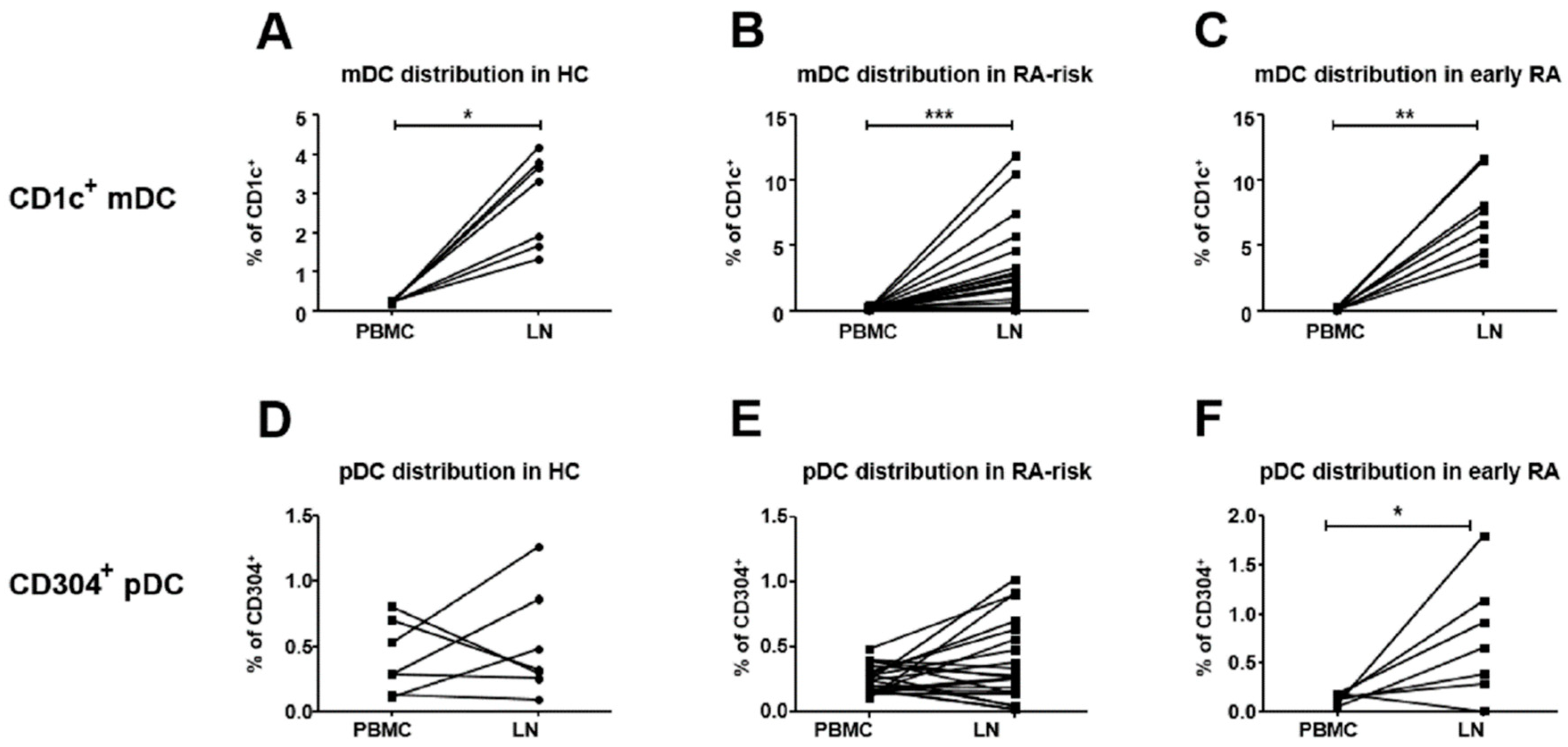 Cells 08 00756 g002 Cells 08 00756 g002