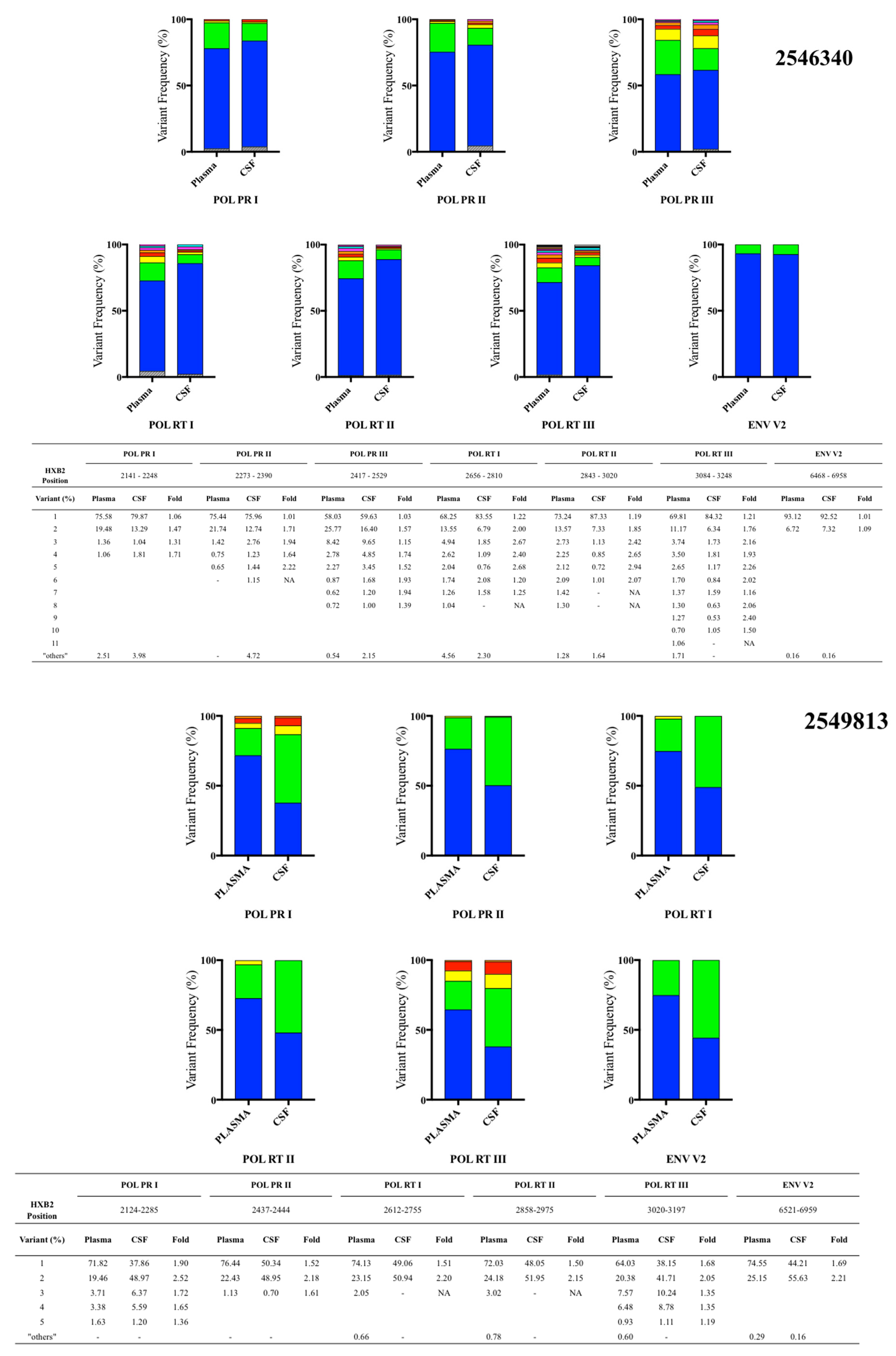 Cells 08 00902 g002b Cells 08 00902 g002b