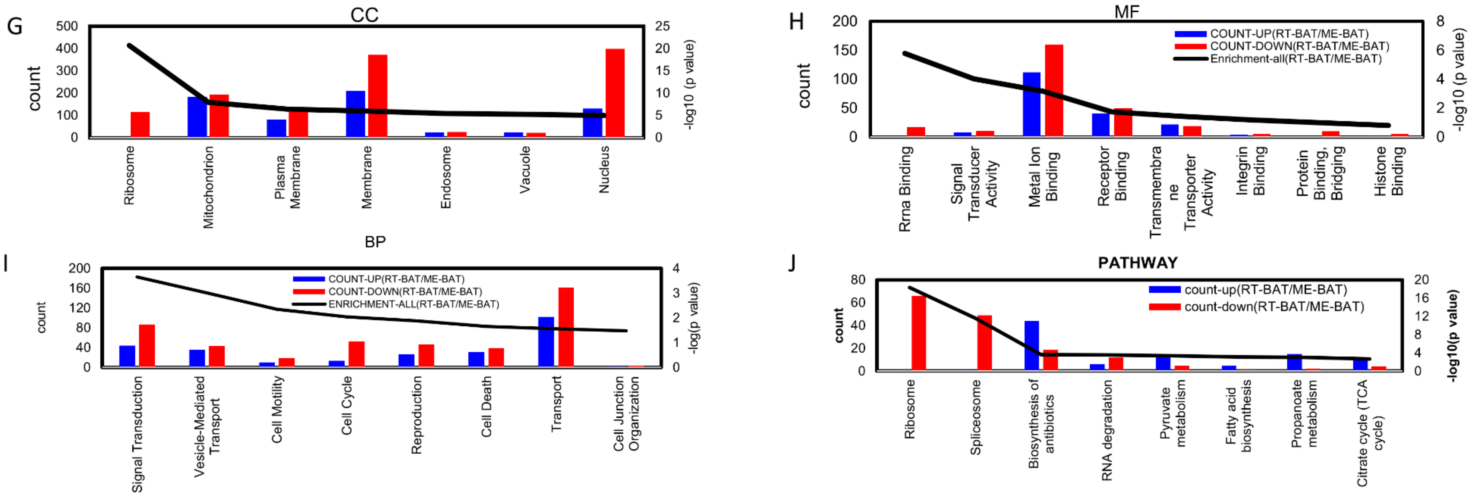Cells 09 00201 g004b
