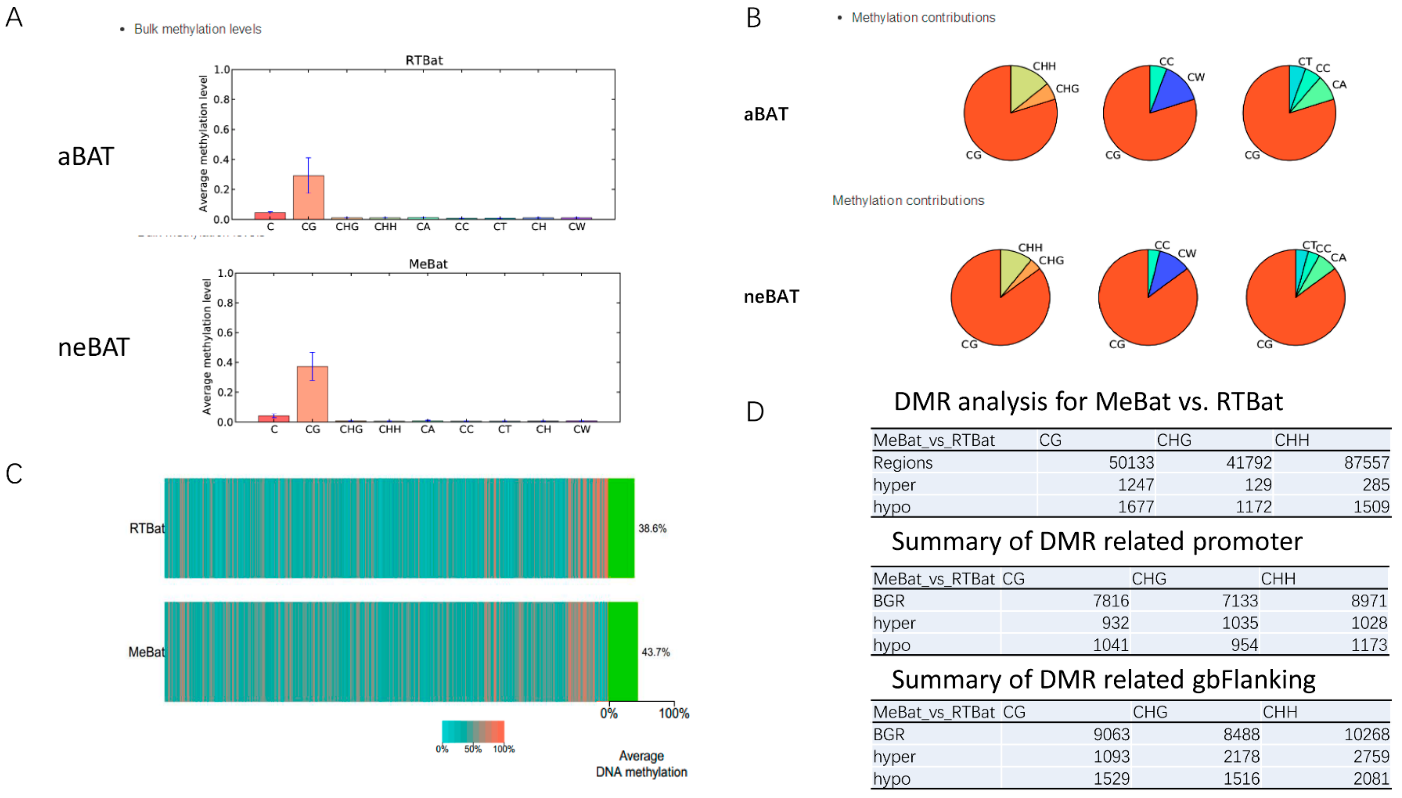 Cells 09 00201 g006a