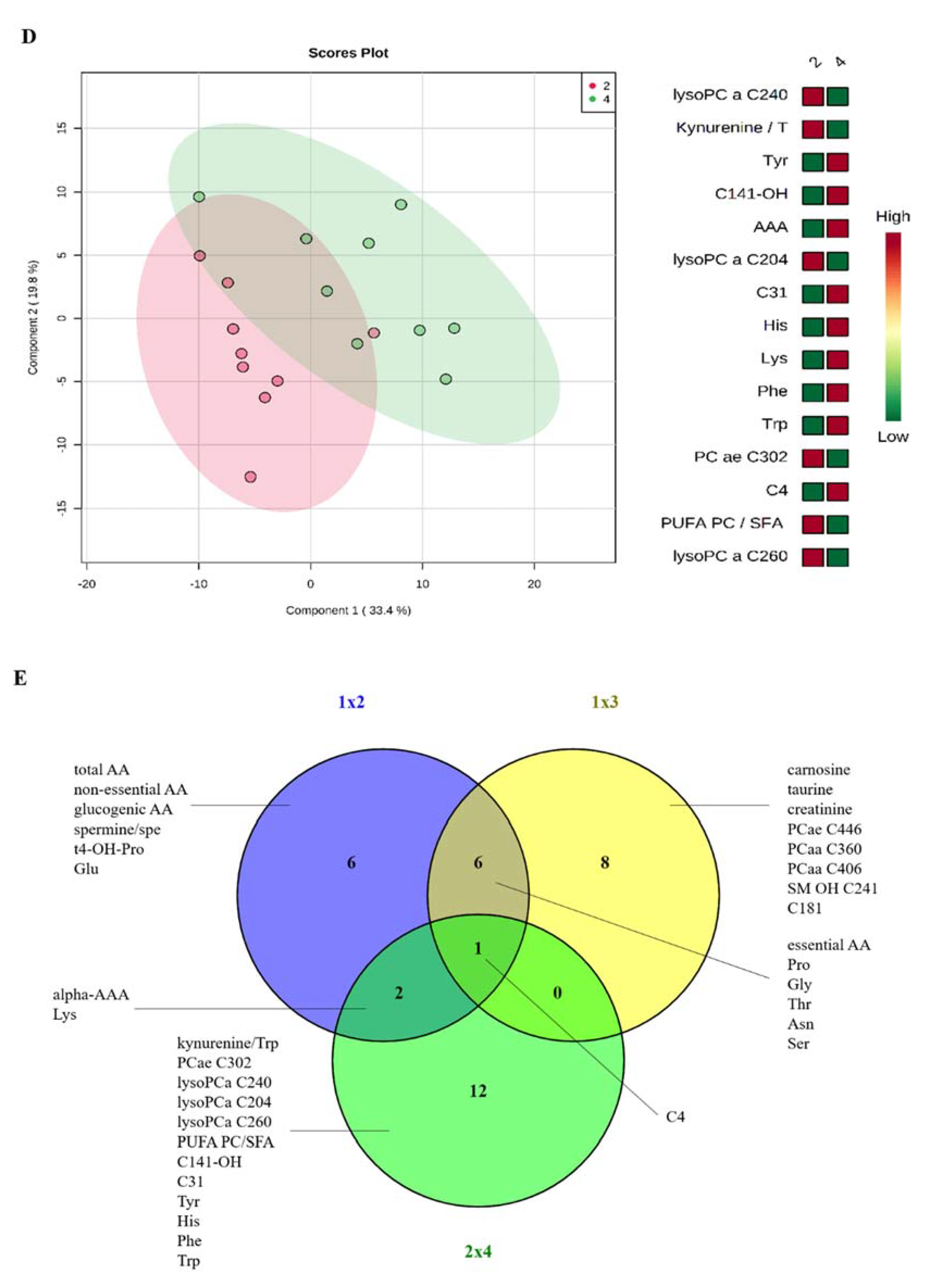 Cells 09 02198 g004c Cells 09 02198 g004c