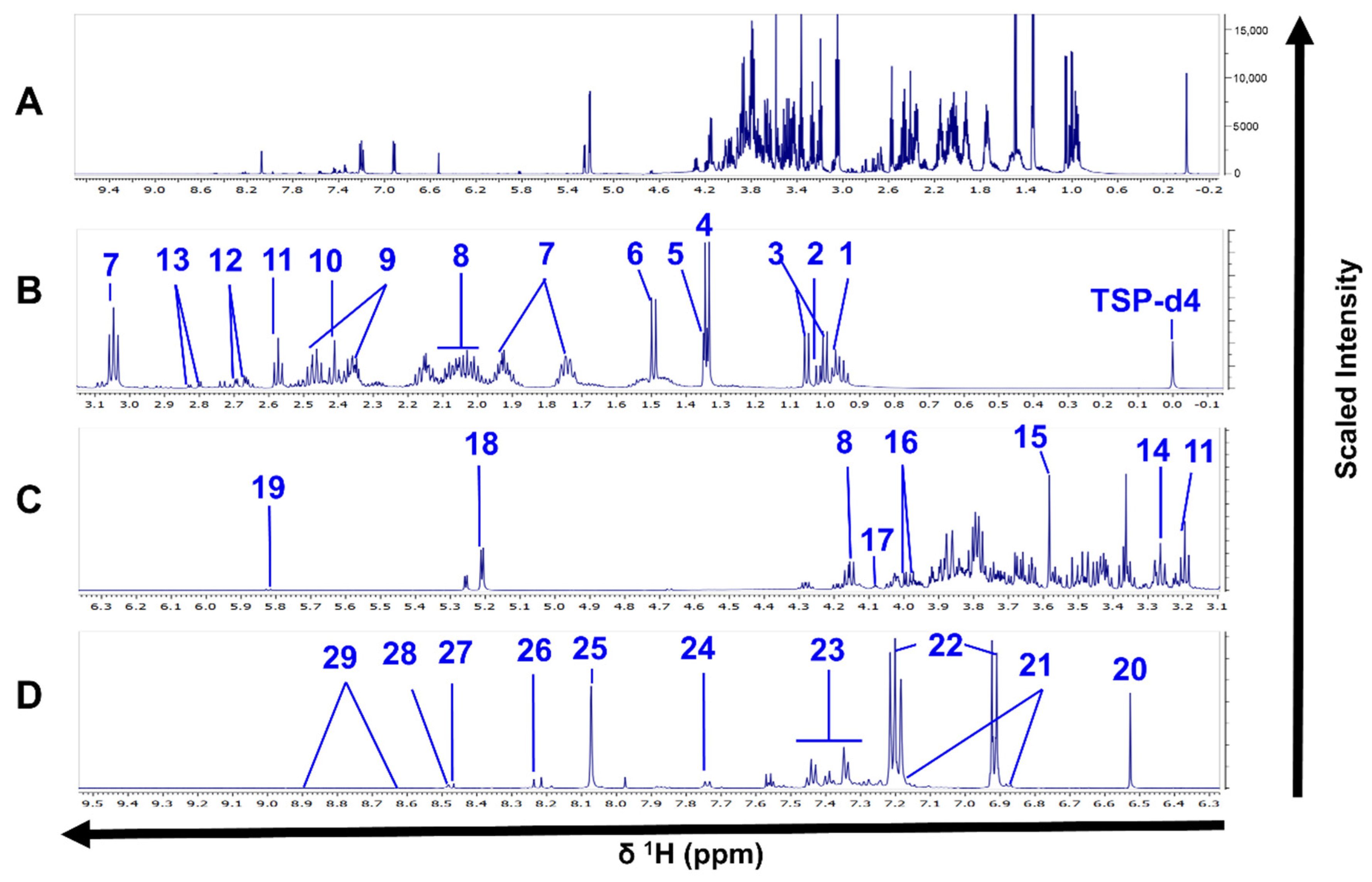Cells 10 01063 g003 Cells 10 01063 g003