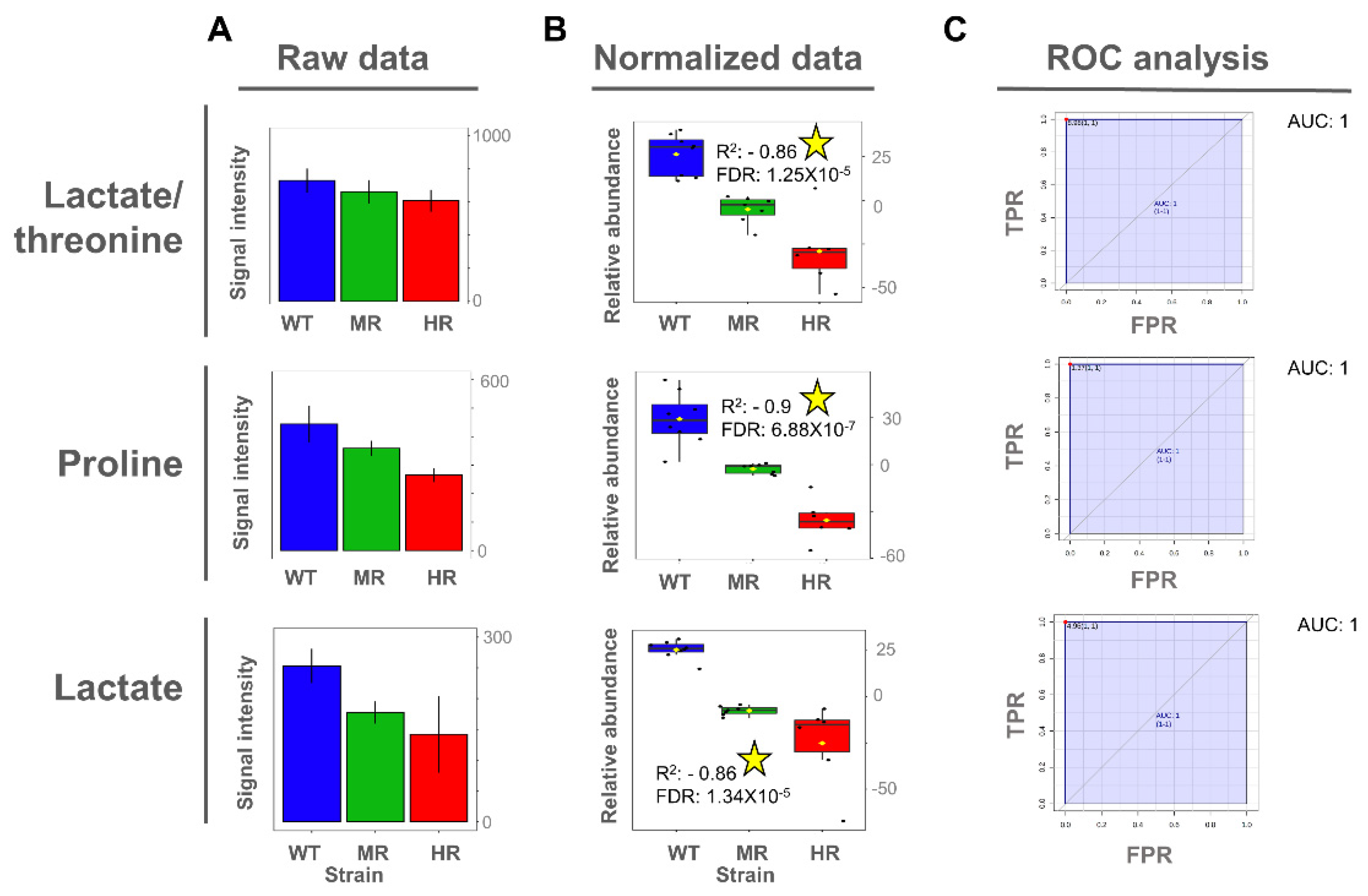 Cells 10 01063 g007 Cells 10 01063 g007