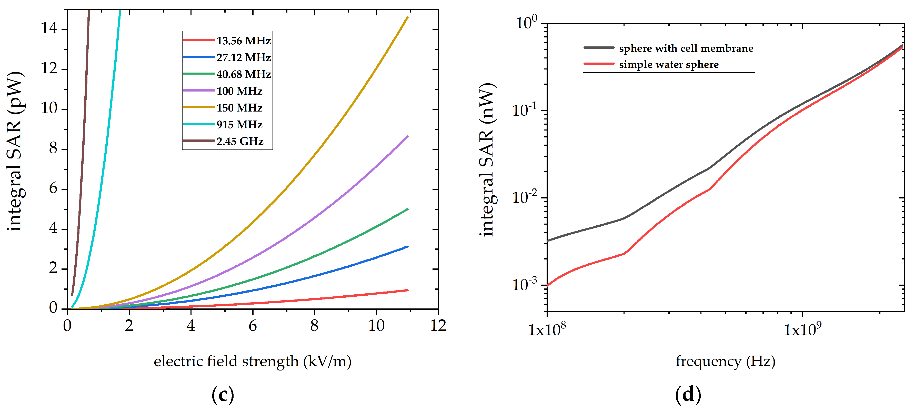 Cells 10 01436 g012b