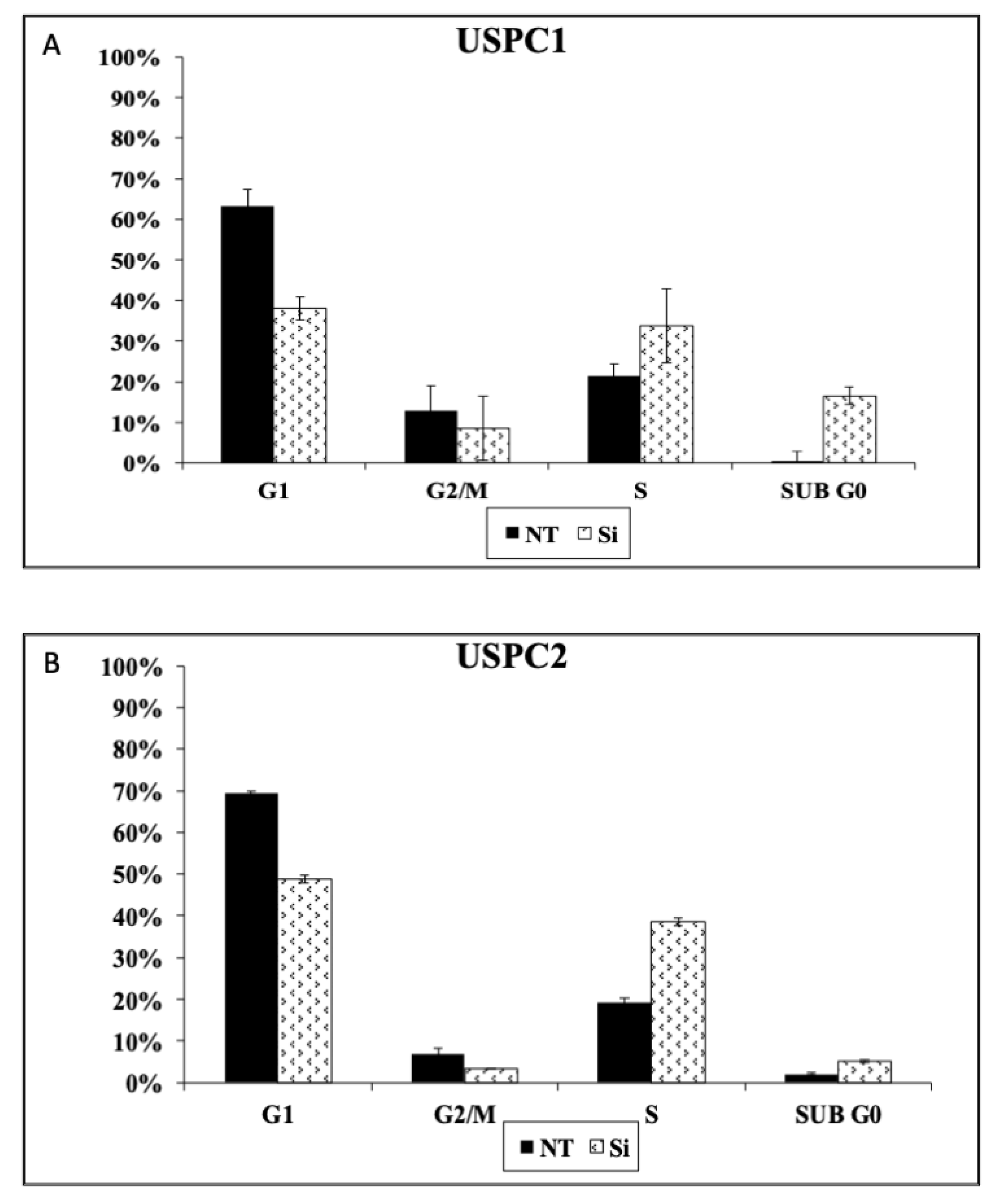 Cells 10 01483 g008 Cells 10 01483 g008