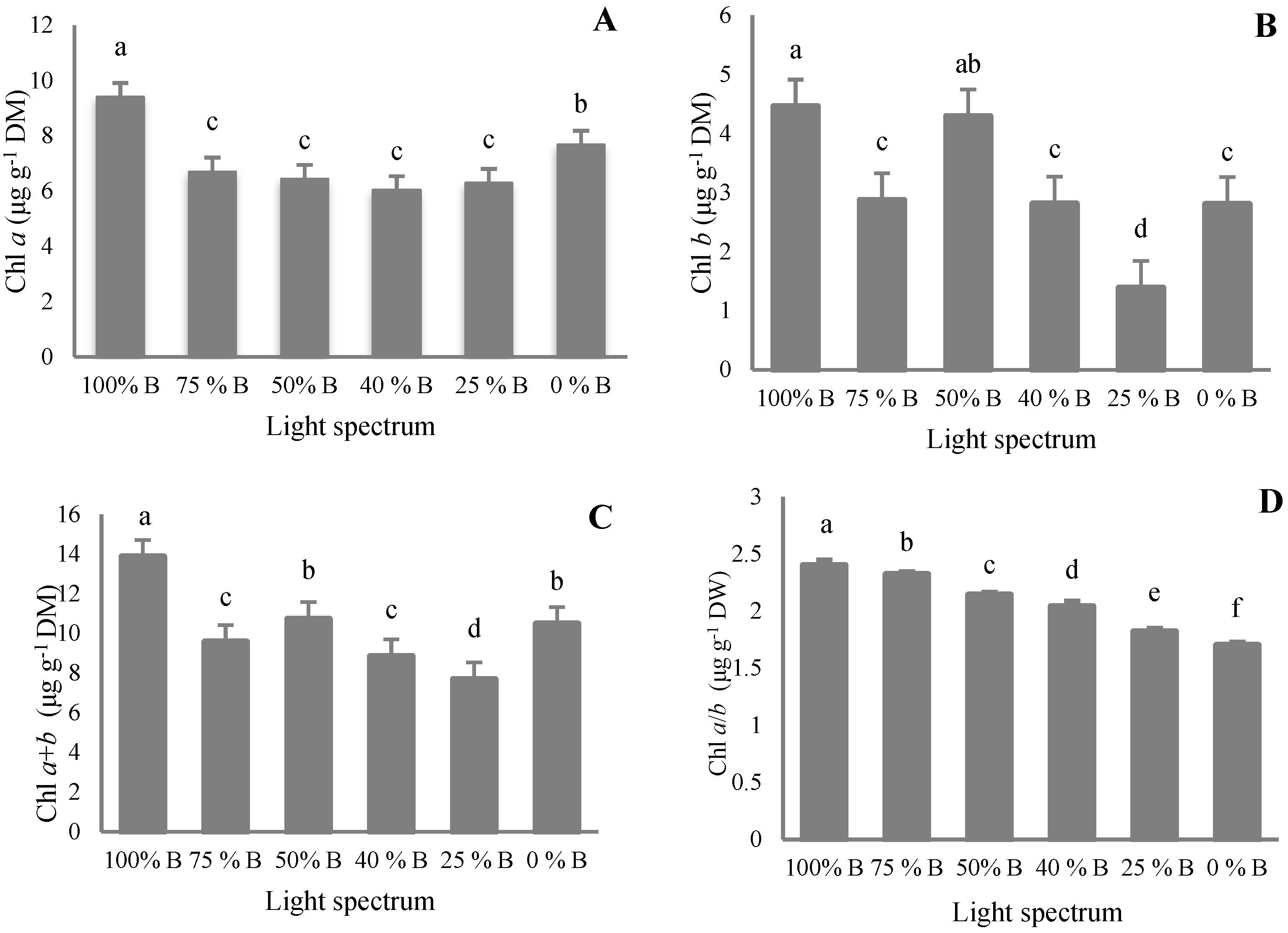Cells 10 01994 g008a