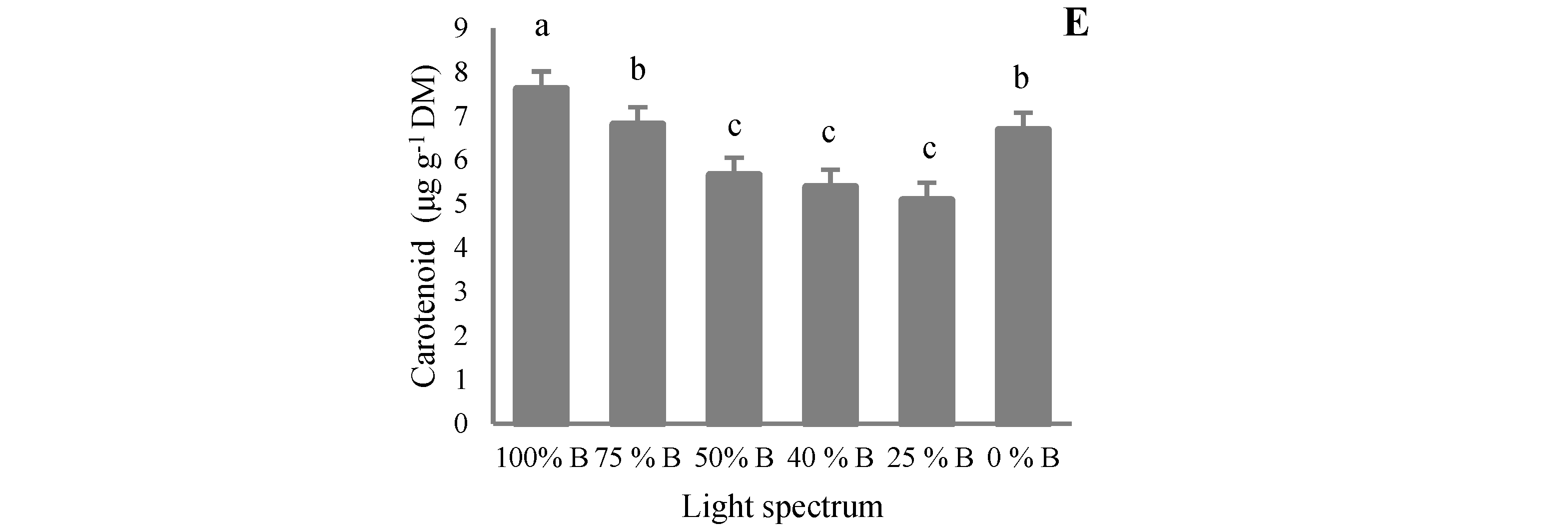 Cells 10 01994 g008b
