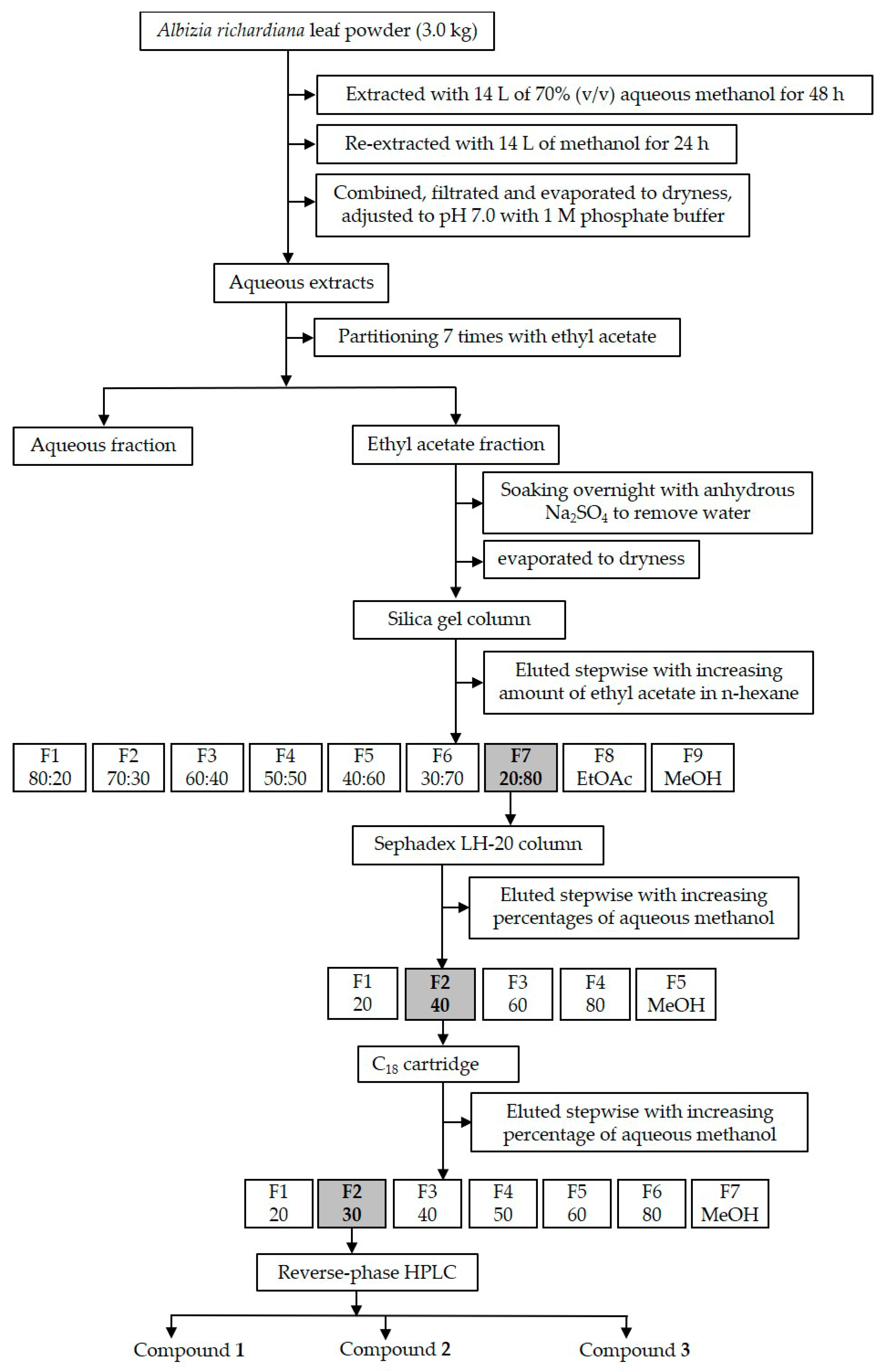 Cells 10 02385 g001 Cells 10 02385 g001