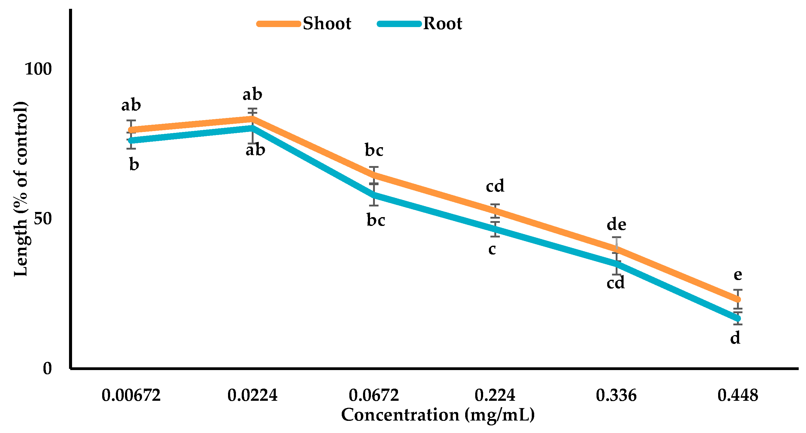 Cells 10 02385 g006 Cells 10 02385 g006