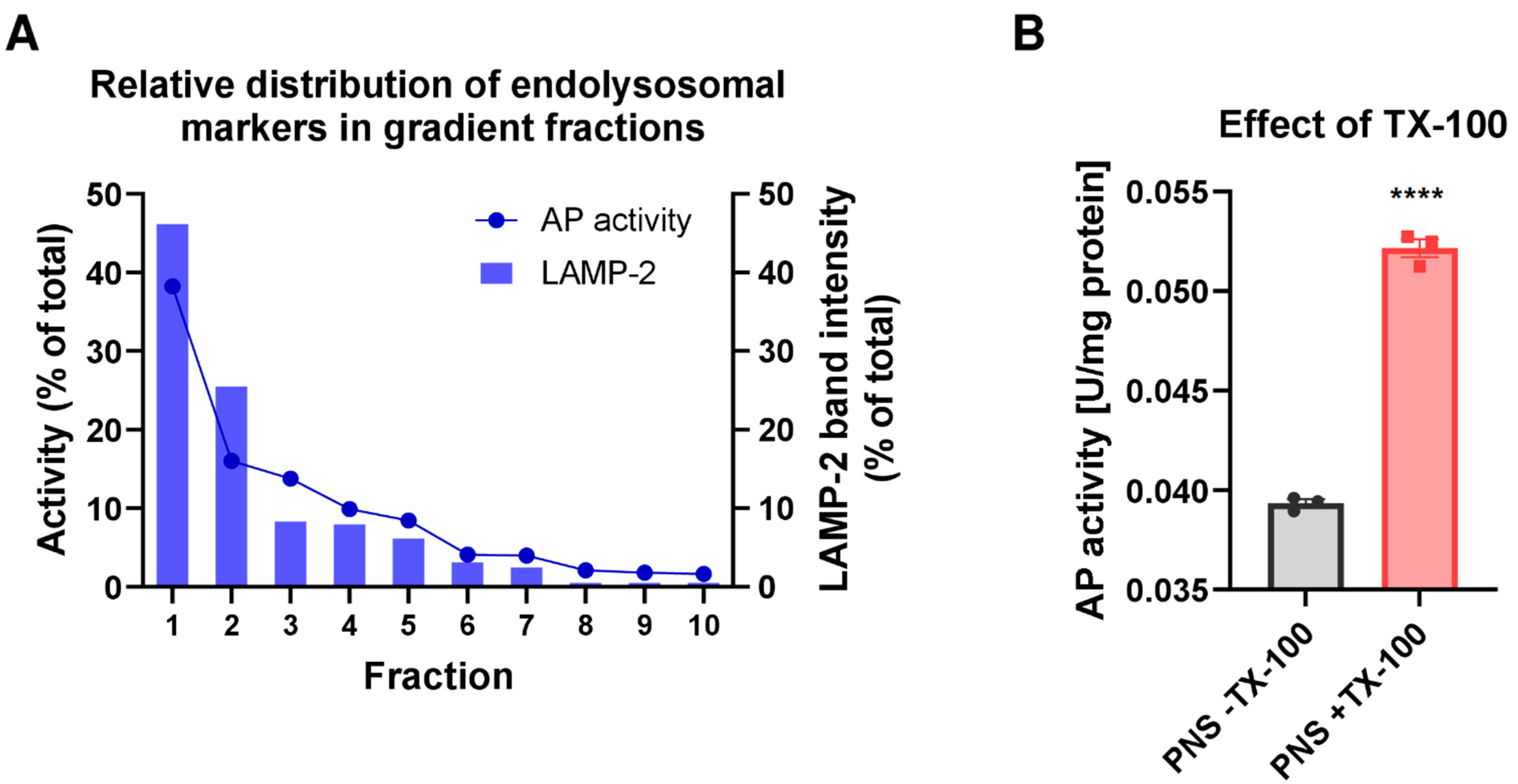 Cells 11 01556 g002 Cells 11 01556 g002