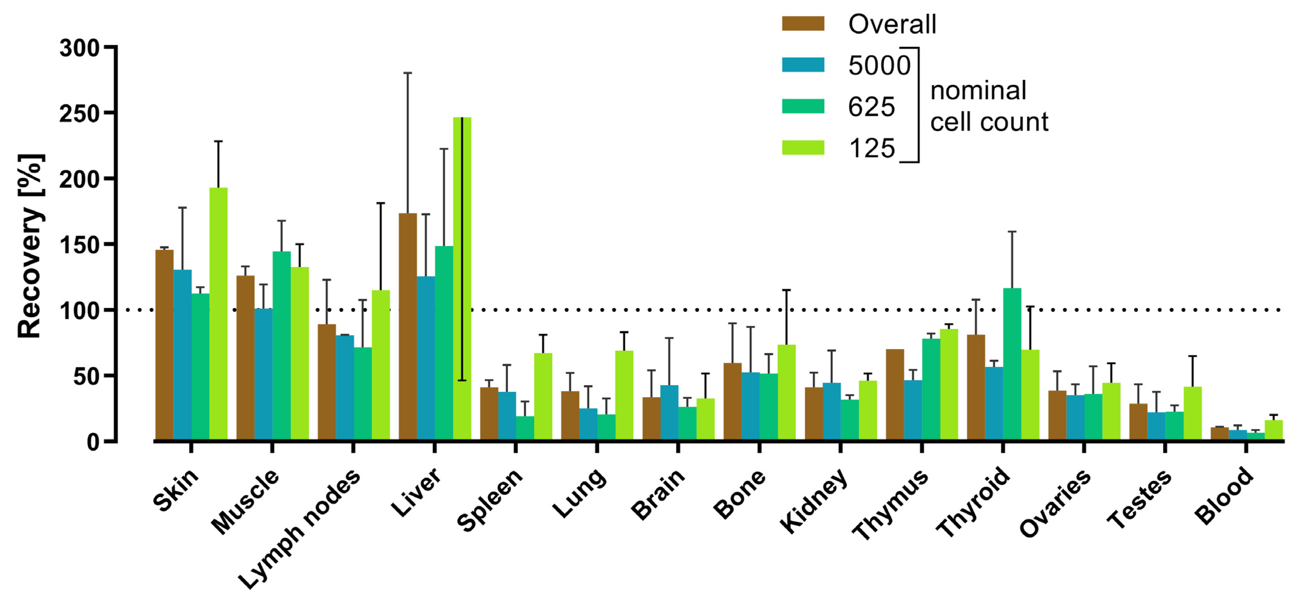 Cells 12 01788 g001 Cells 12 01788 g001