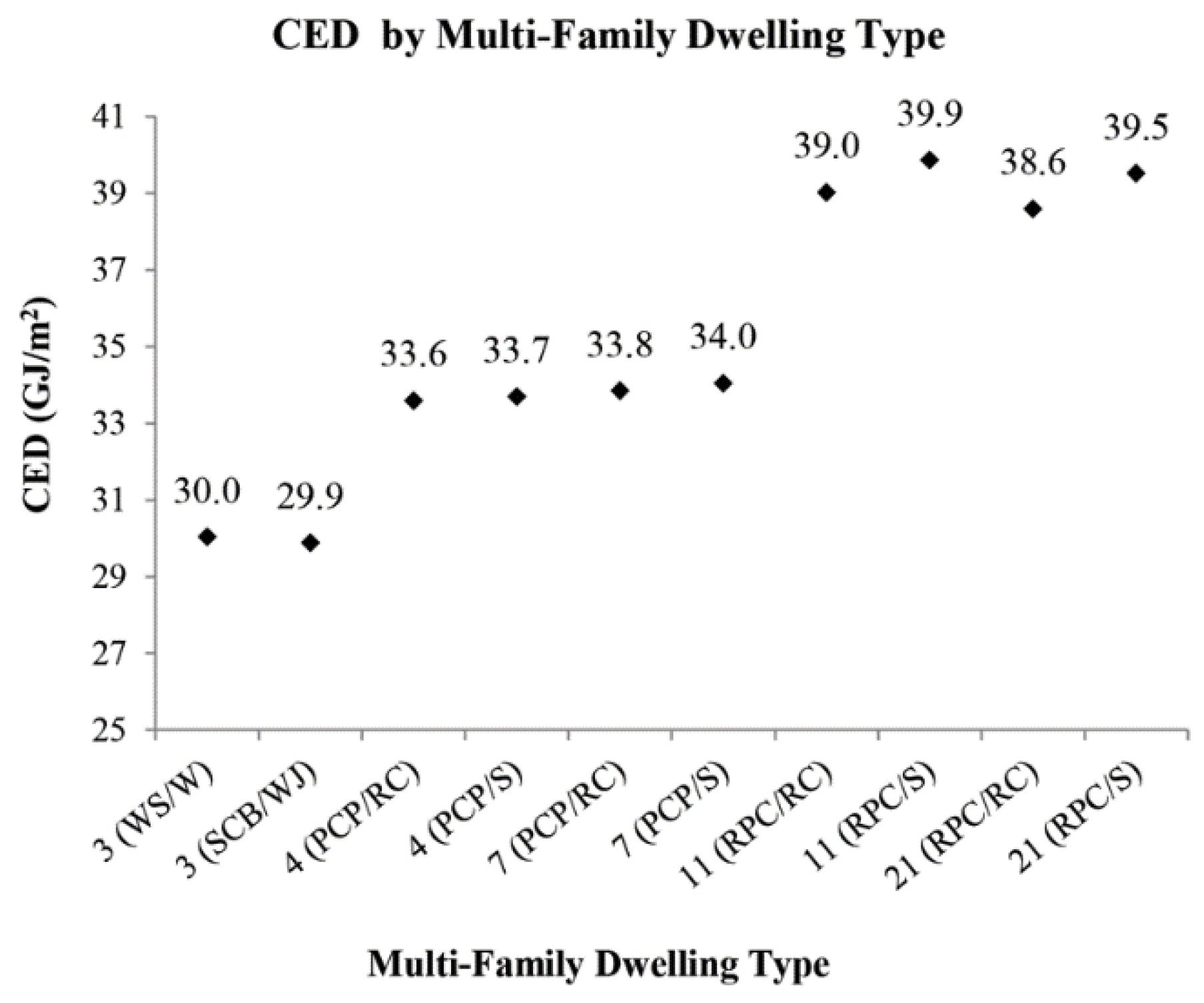 Challenges 06 00098 g003