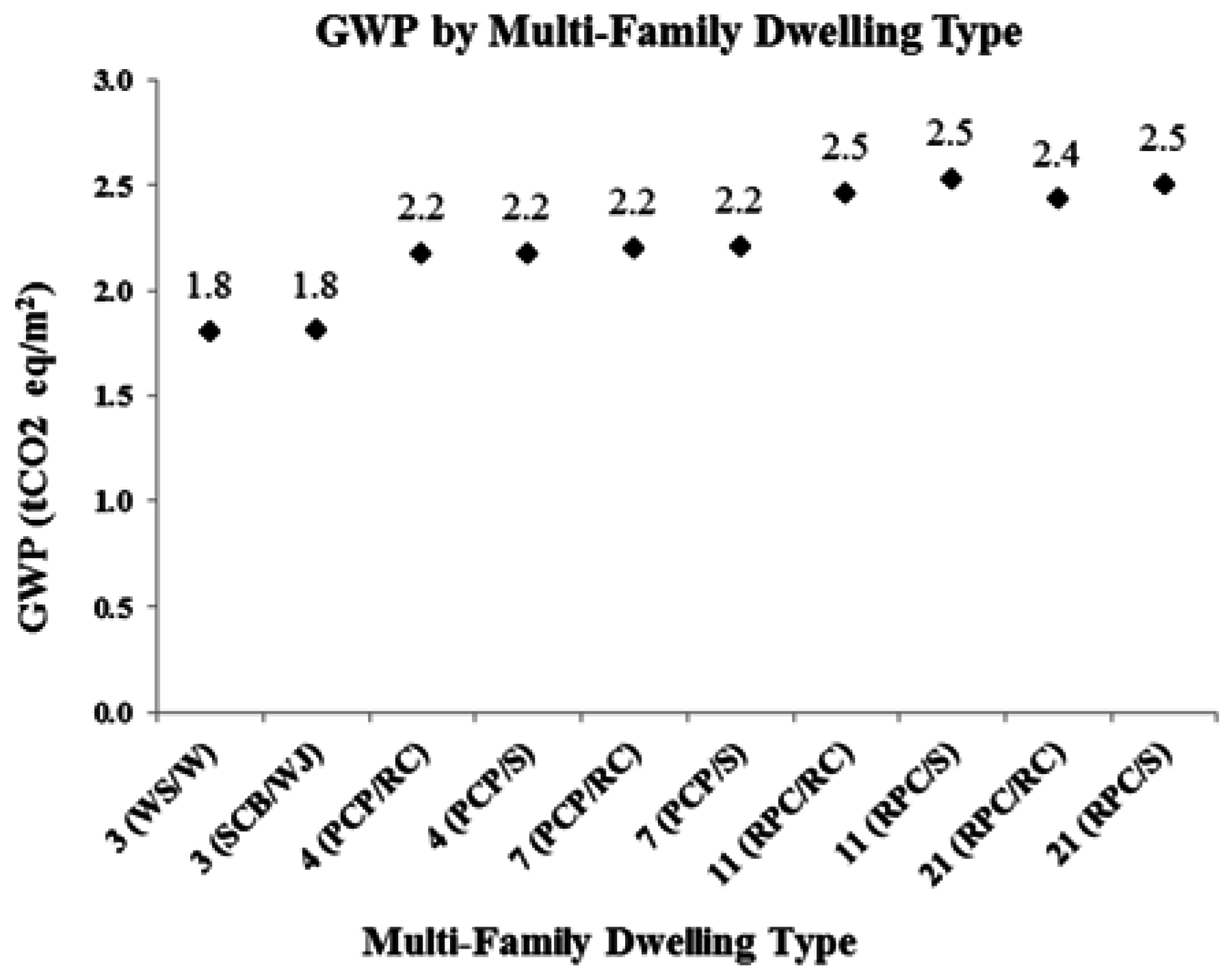 Challenges 06 00098 g004