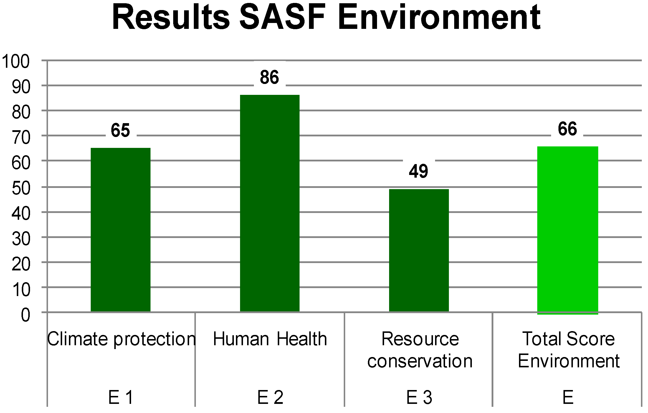 Challenges 07 00003 g003