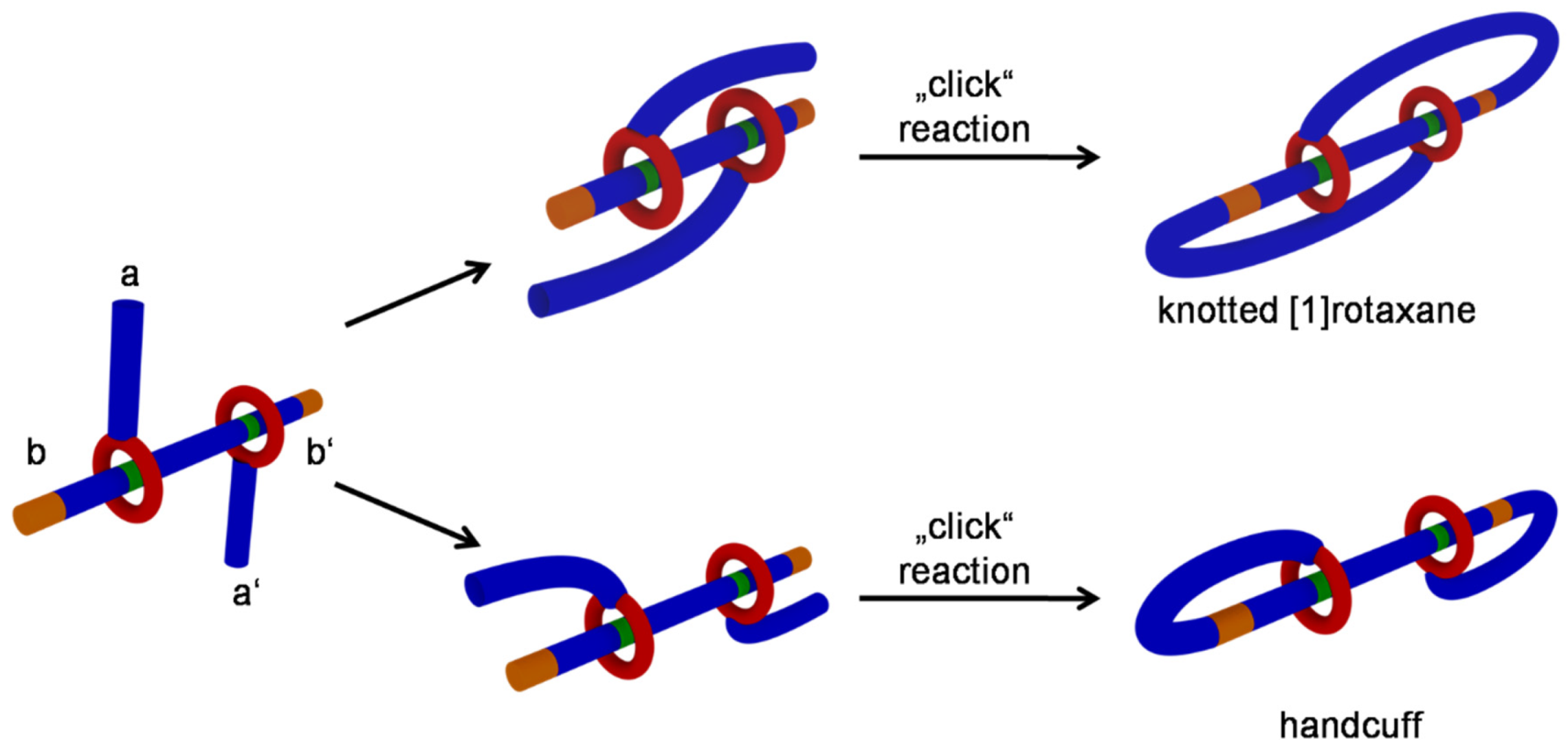 Chemistry 02 00020 g002