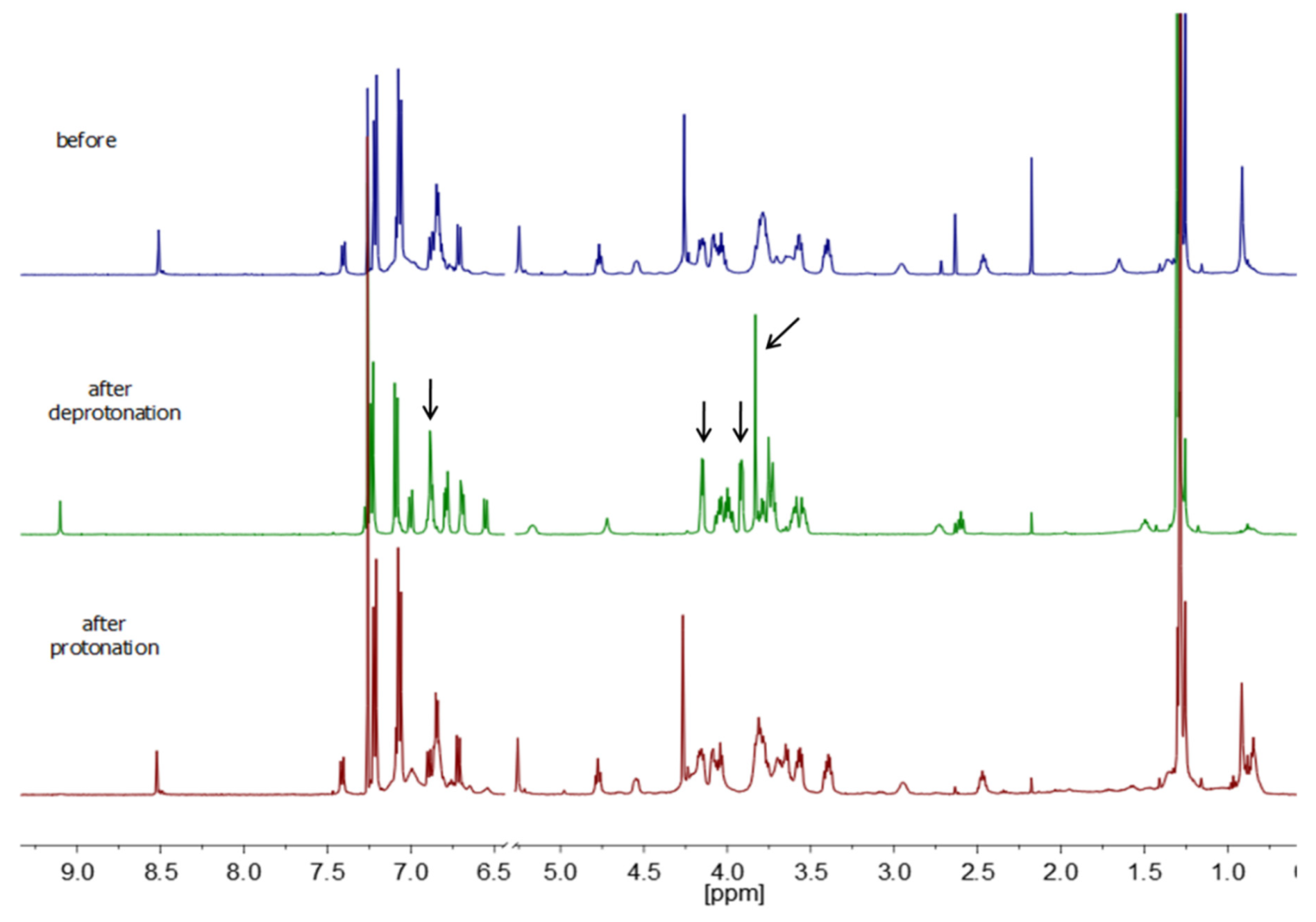 Chemistry 02 00020 g009