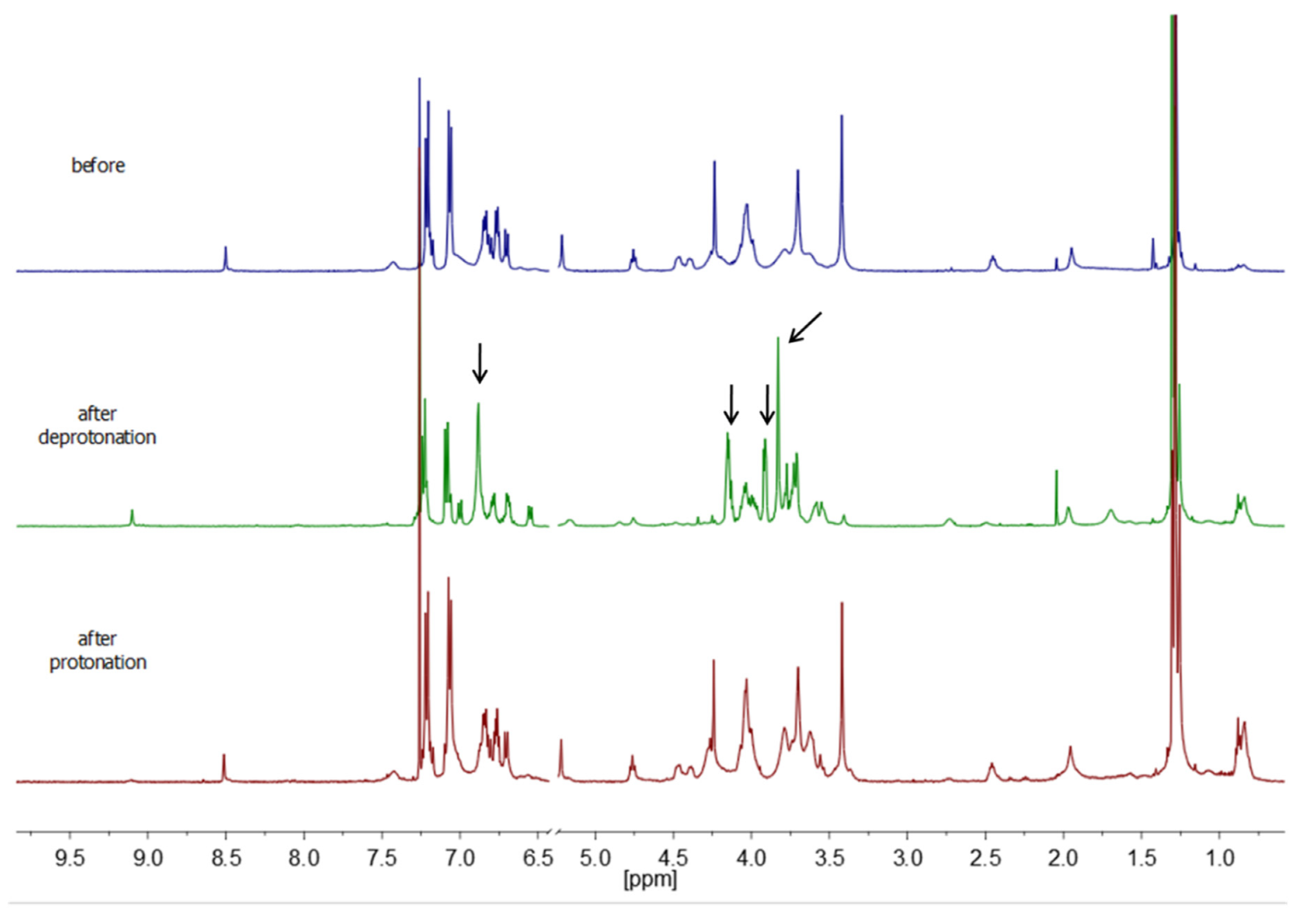 Chemistry 02 00020 g010