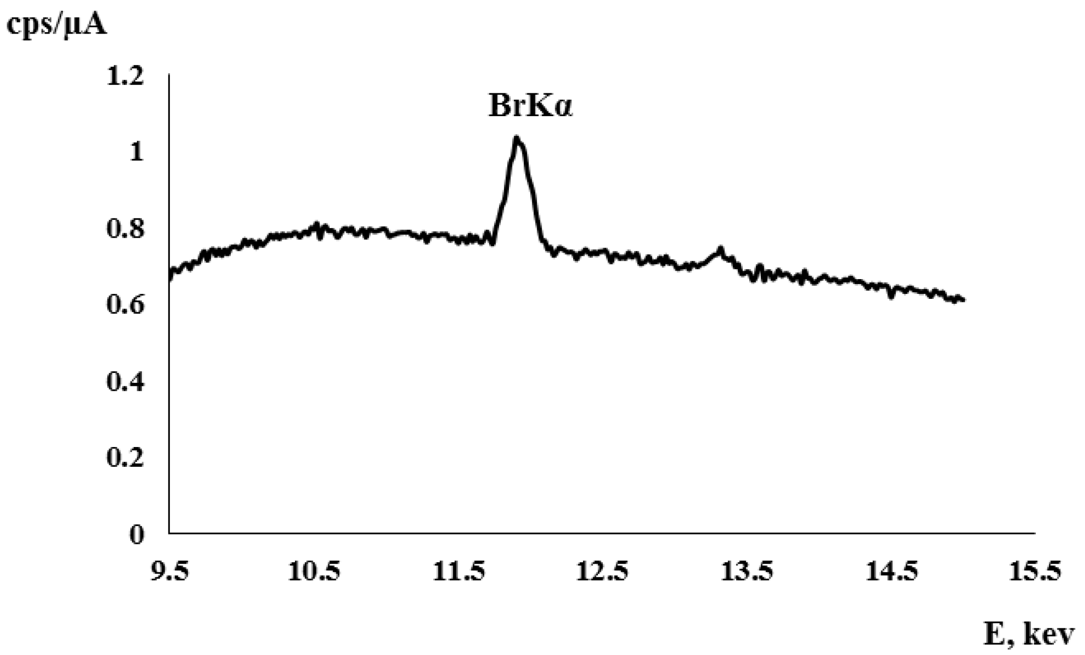 Chemistry 04 00111 g002