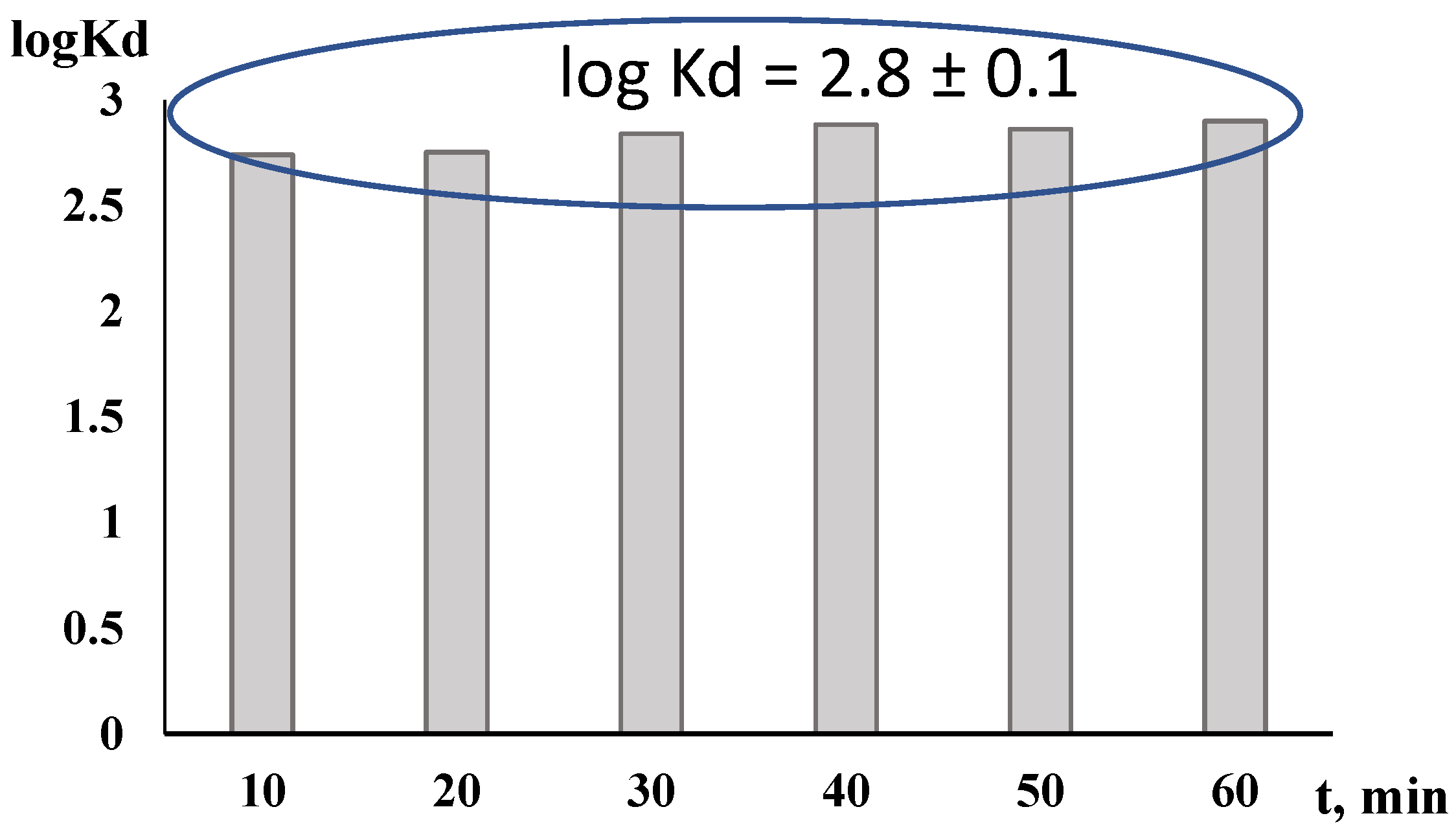 Chemistry 04 00111 g003