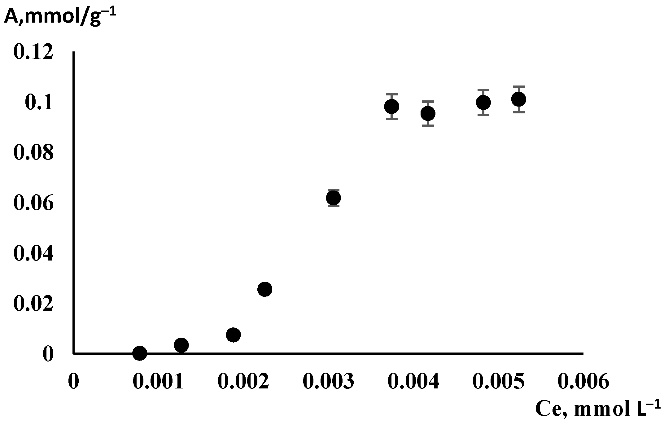 Chemistry 04 00111 g004