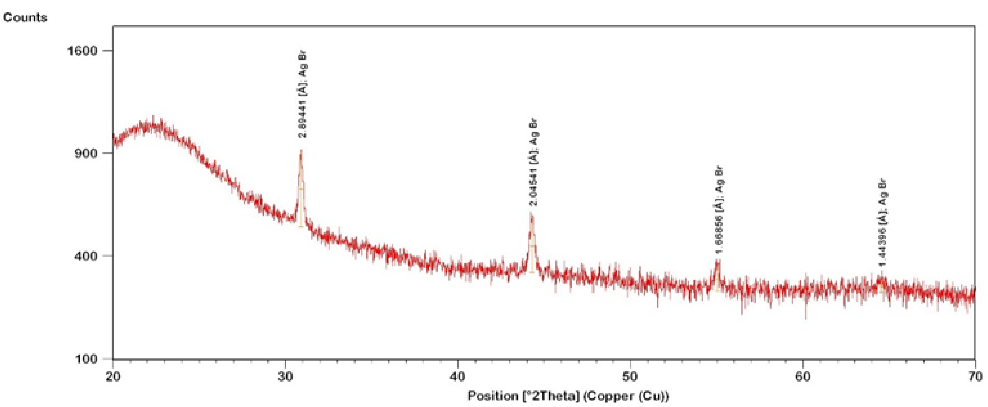Chemistry 04 00111 g005