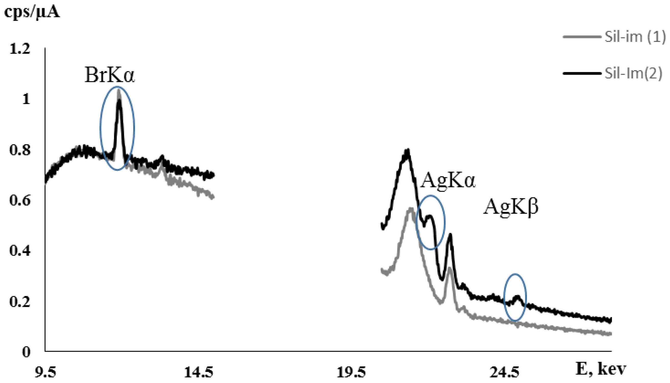 Chemistry 04 00111 g006