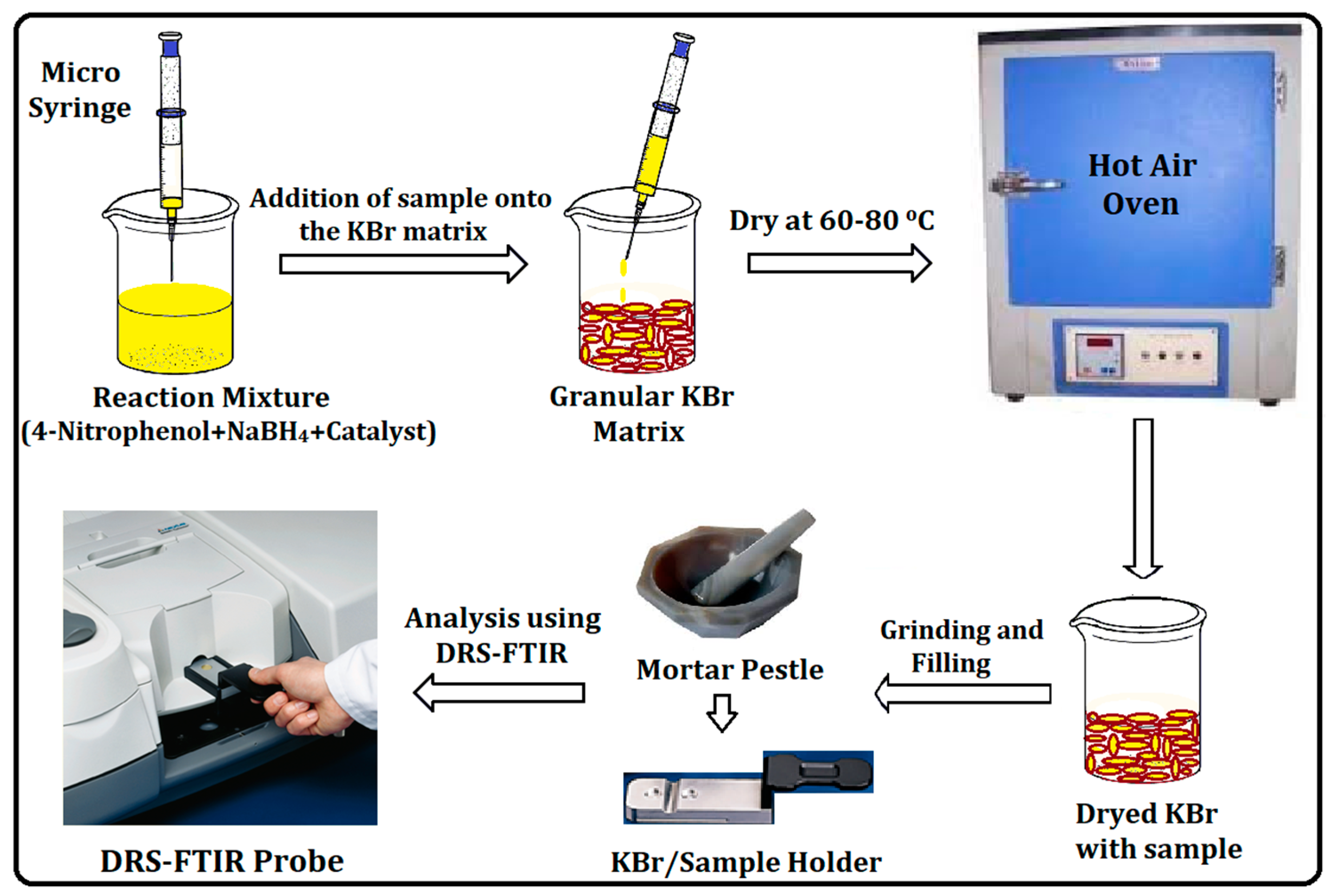 Chemistry 04 00114 g002 Chemistry 04 00114 g002