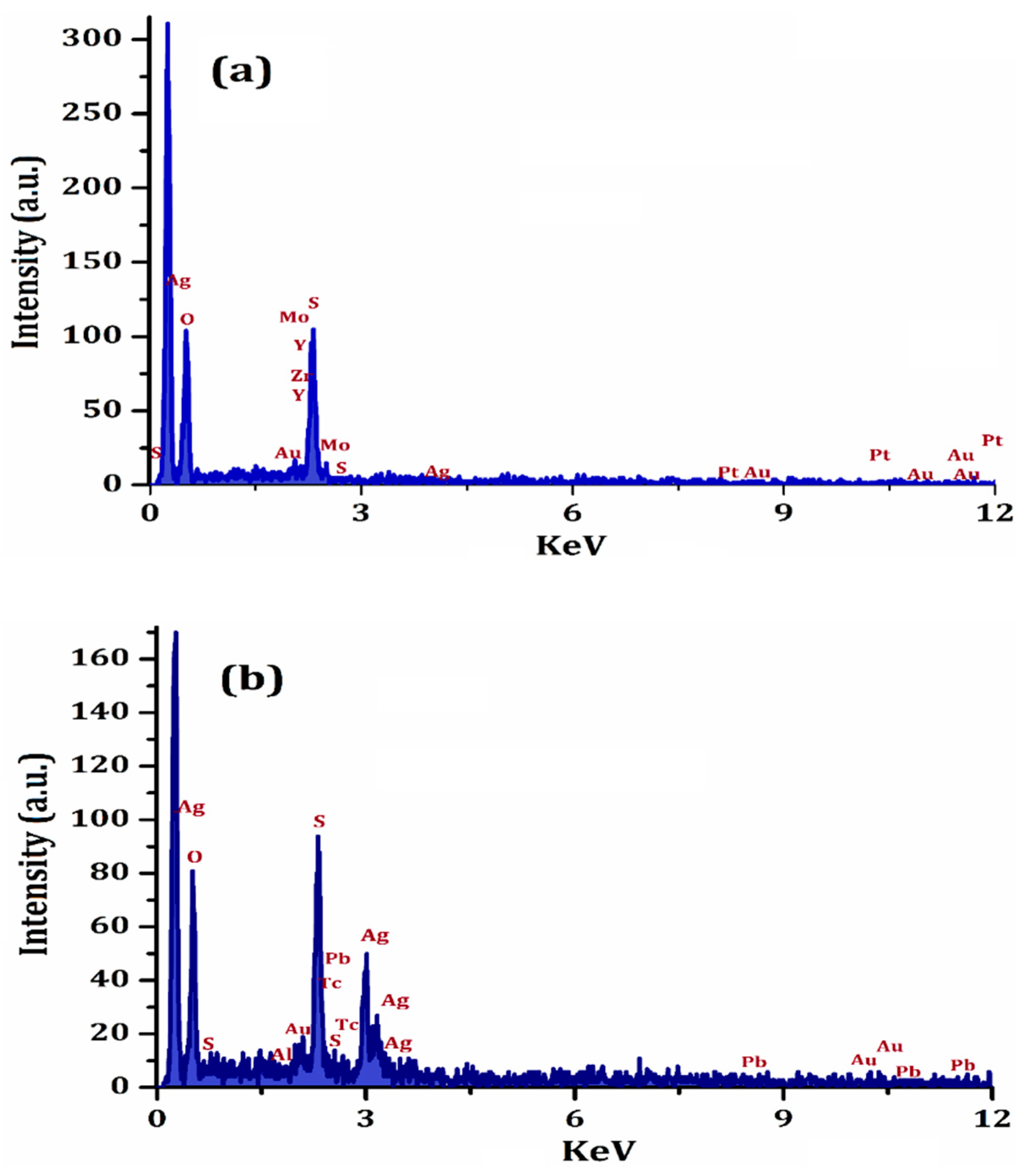 Chemistry 04 00114 g006 Chemistry 04 00114 g006